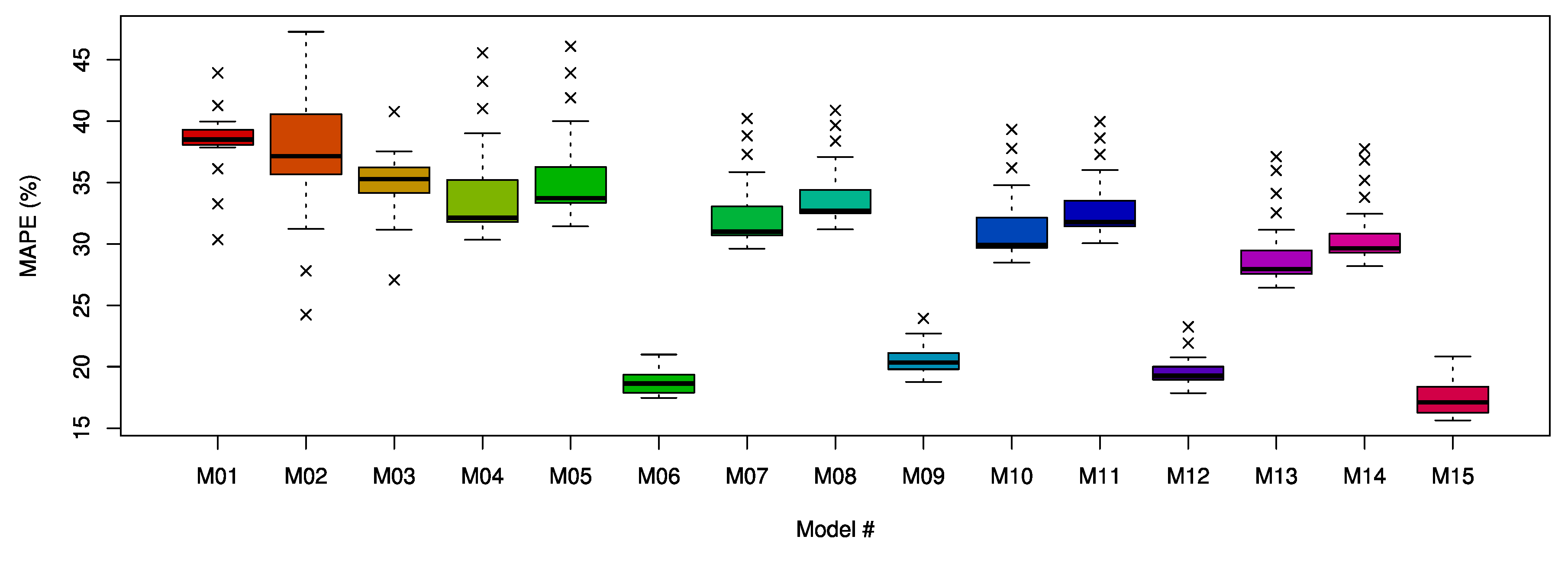Energies 13 00886 g007 Energies 13 00886 g007