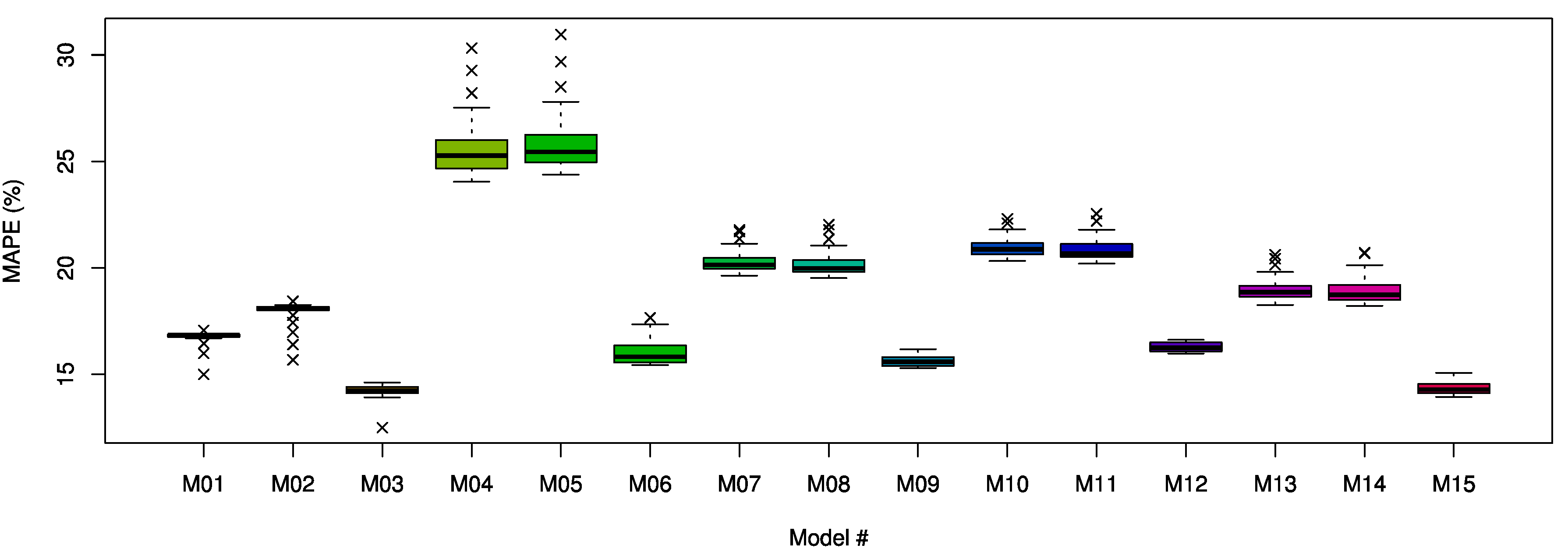Energies 13 00886 g008 Energies 13 00886 g008