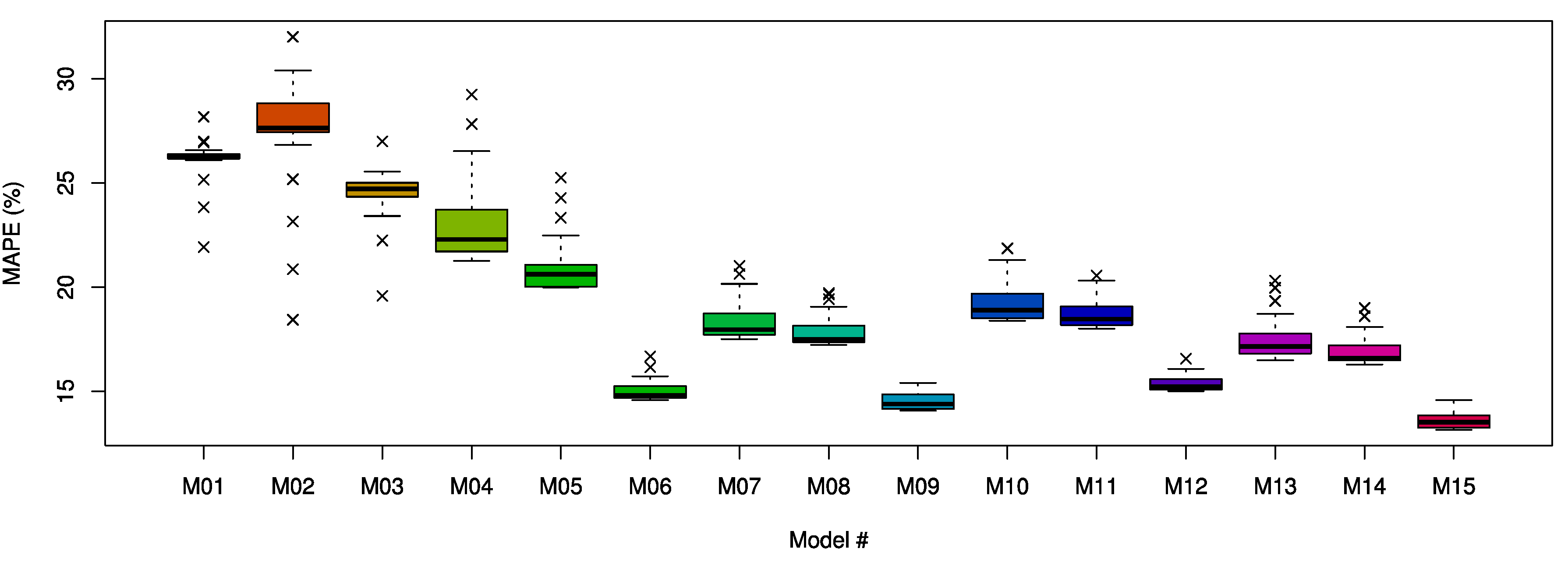 Energies 13 00886 g009 Energies 13 00886 g009