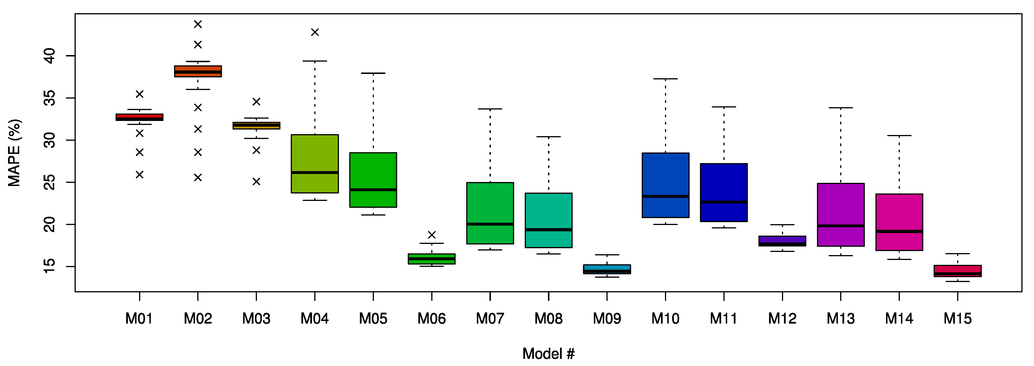 Energies 13 00886 g013 Energies 13 00886 g013