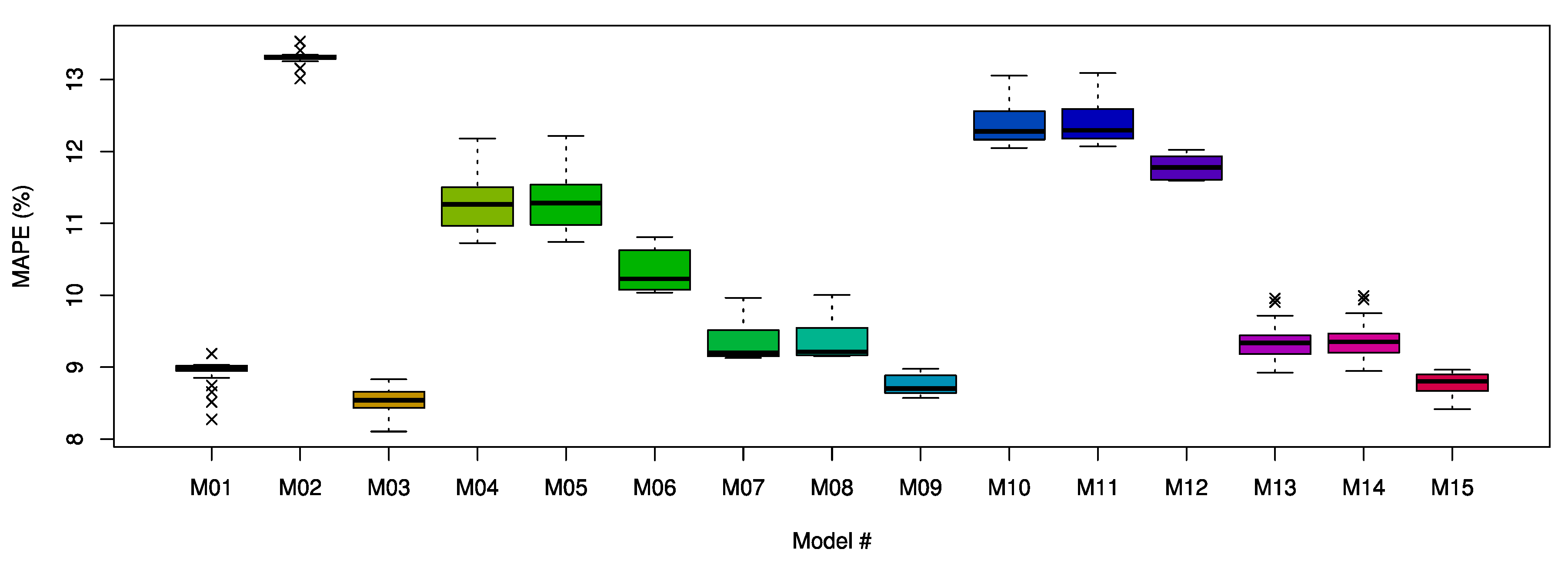 Energies 13 00886 g014 Energies 13 00886 g014