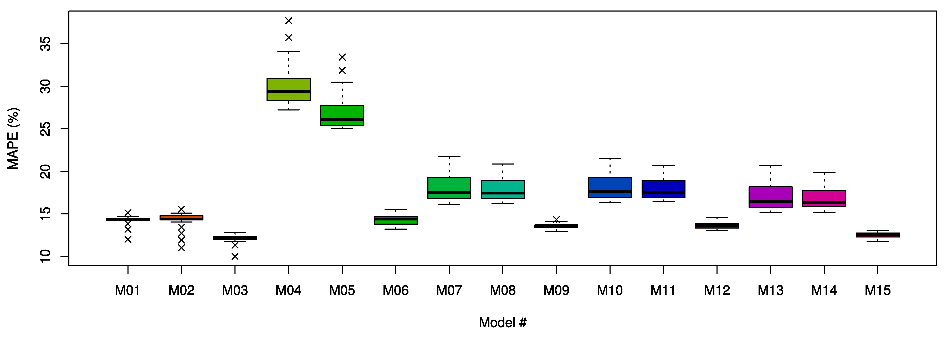 Energies 13 00886 g015 Energies 13 00886 g015