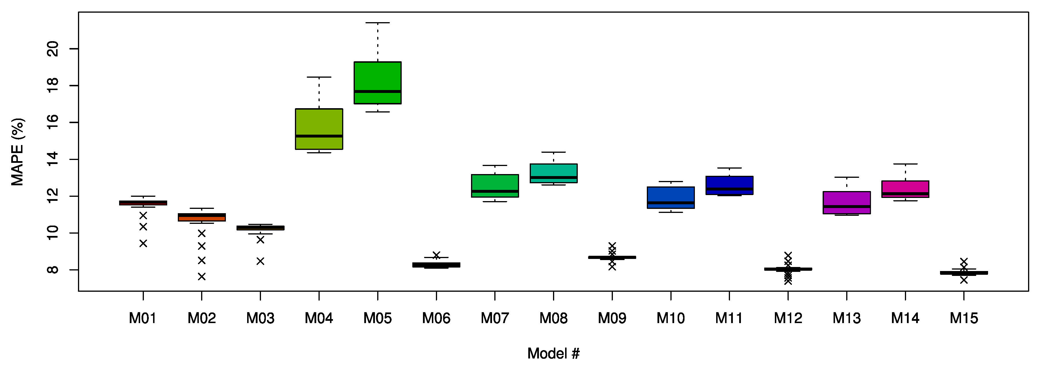 Energies 13 00886 g016 Energies 13 00886 g016
