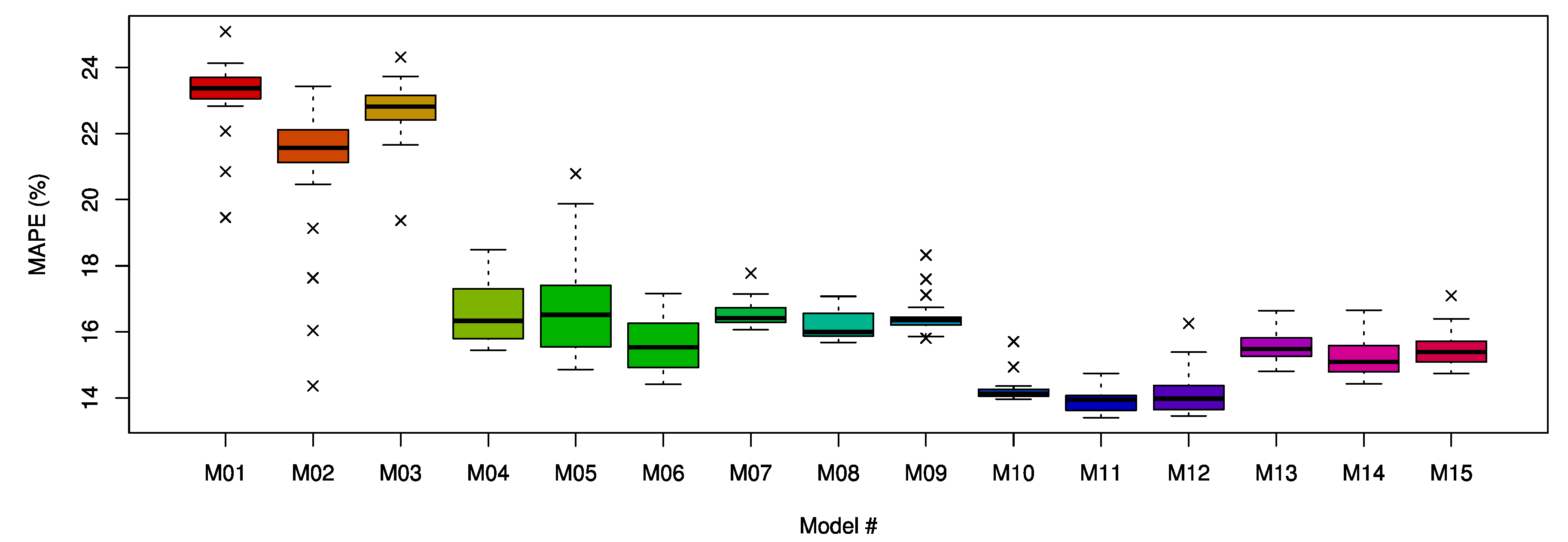 Energies 13 00886 g018 Energies 13 00886 g018