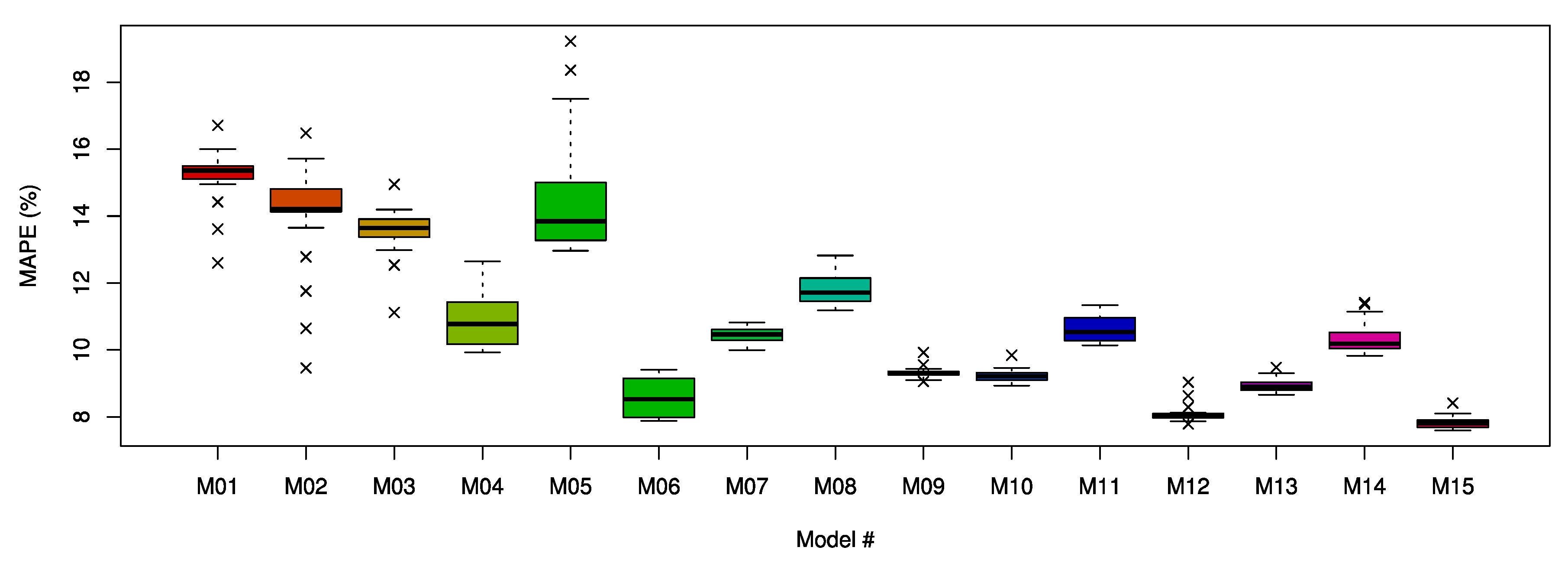 Energies 13 00886 g019 Energies 13 00886 g019