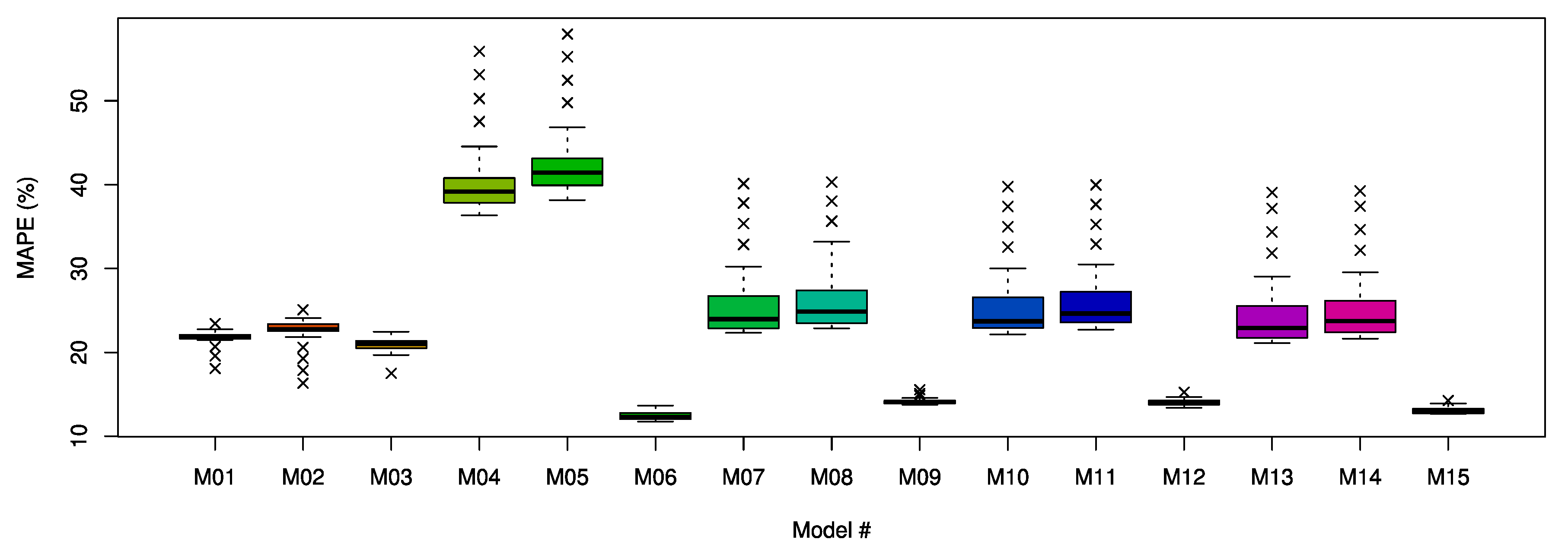 Energies 13 00886 g020 Energies 13 00886 g020