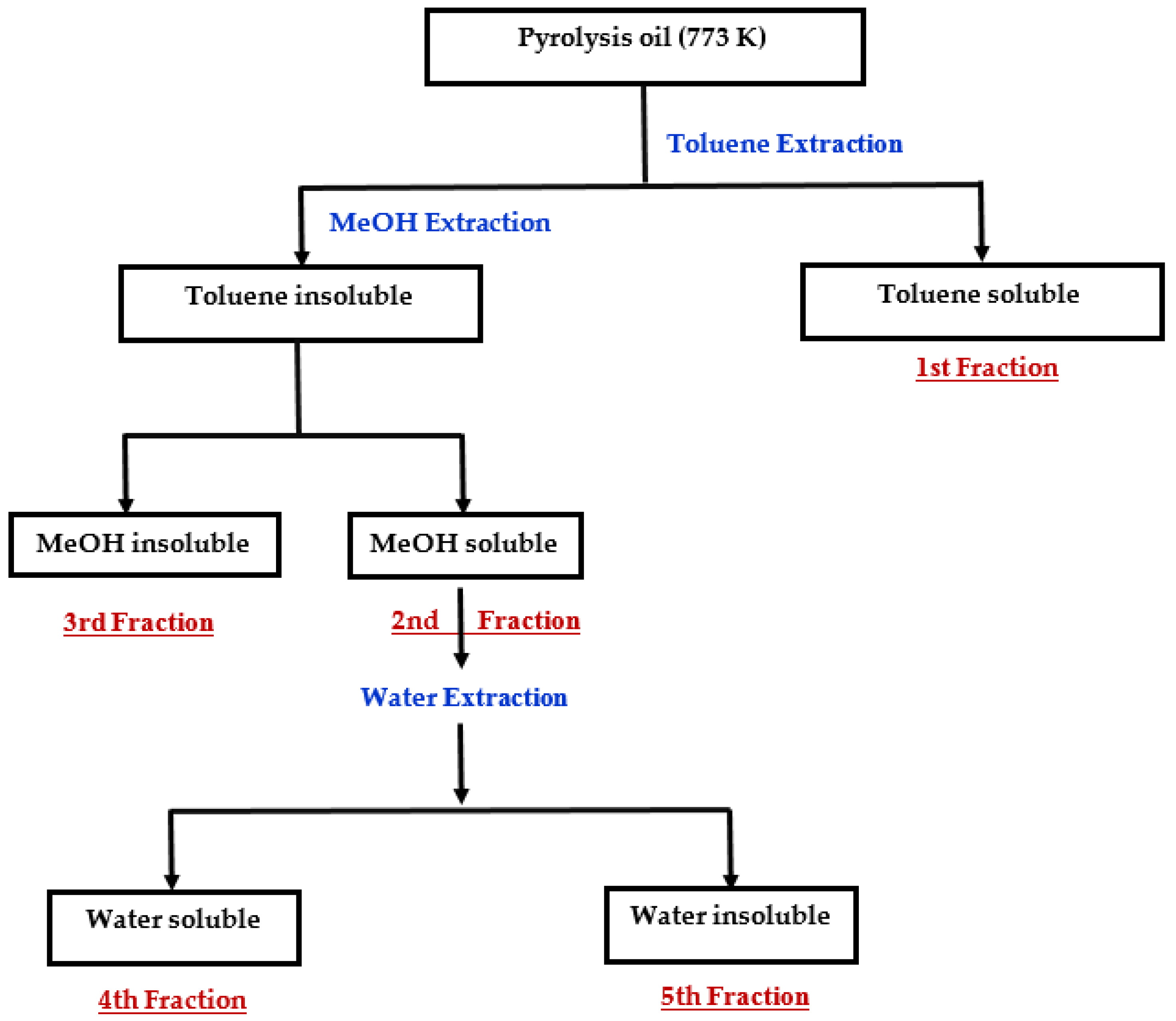 Energies 13 00887 g002