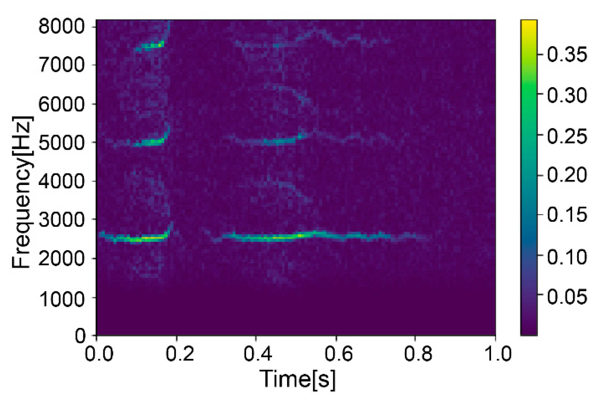 Energies 13 00888 g005