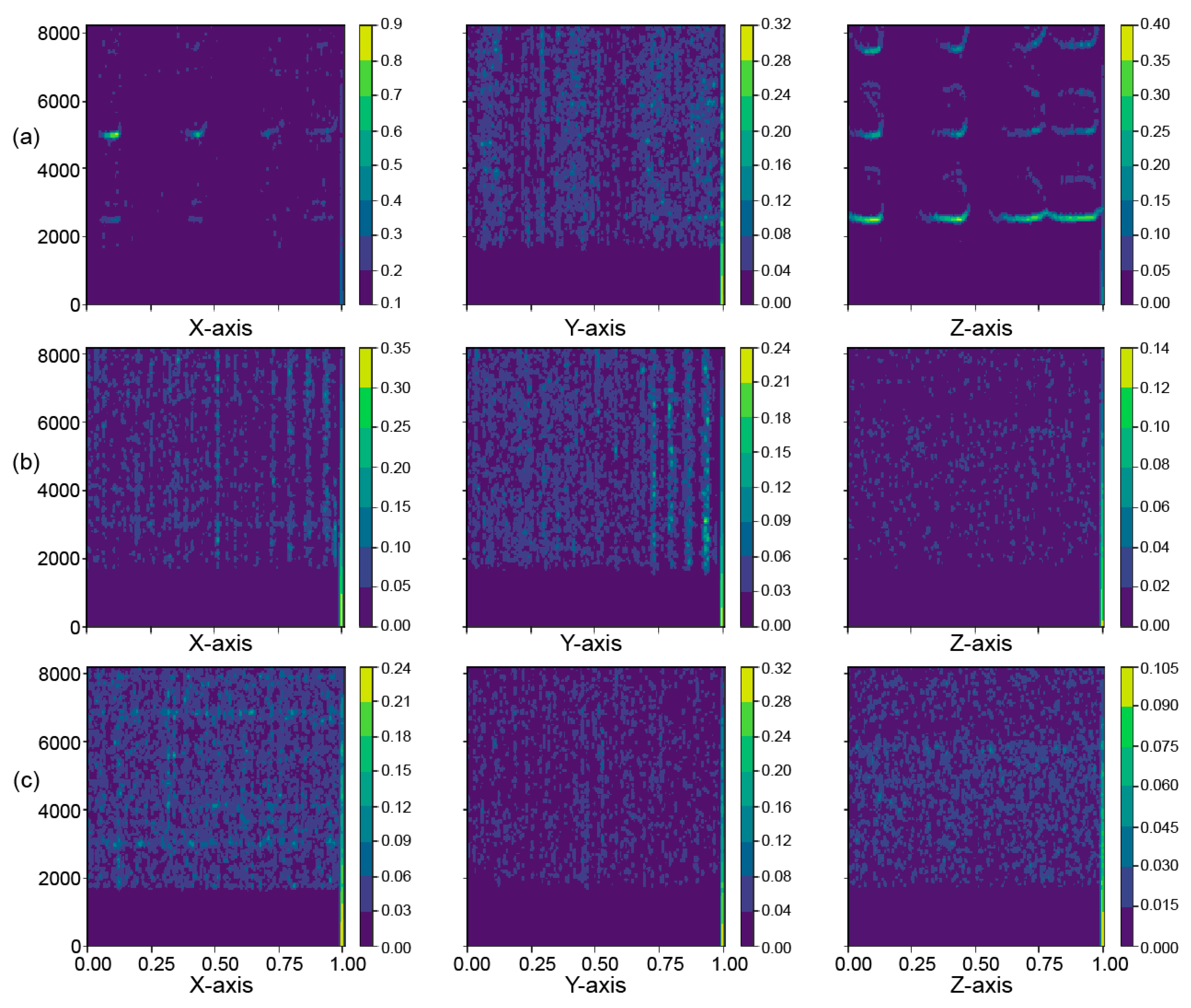 Energies 13 00888 g007