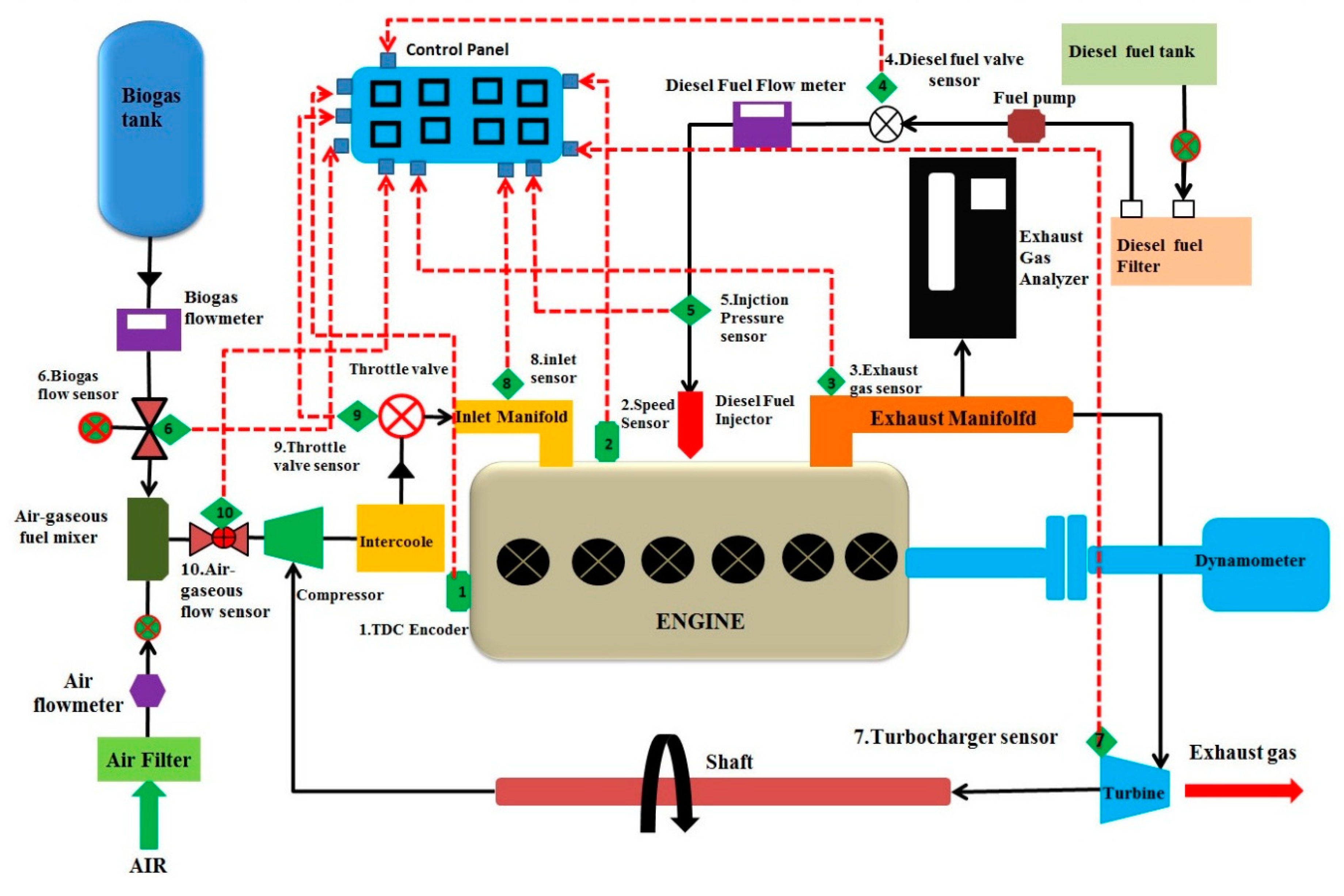 Energies 13 00889 g003