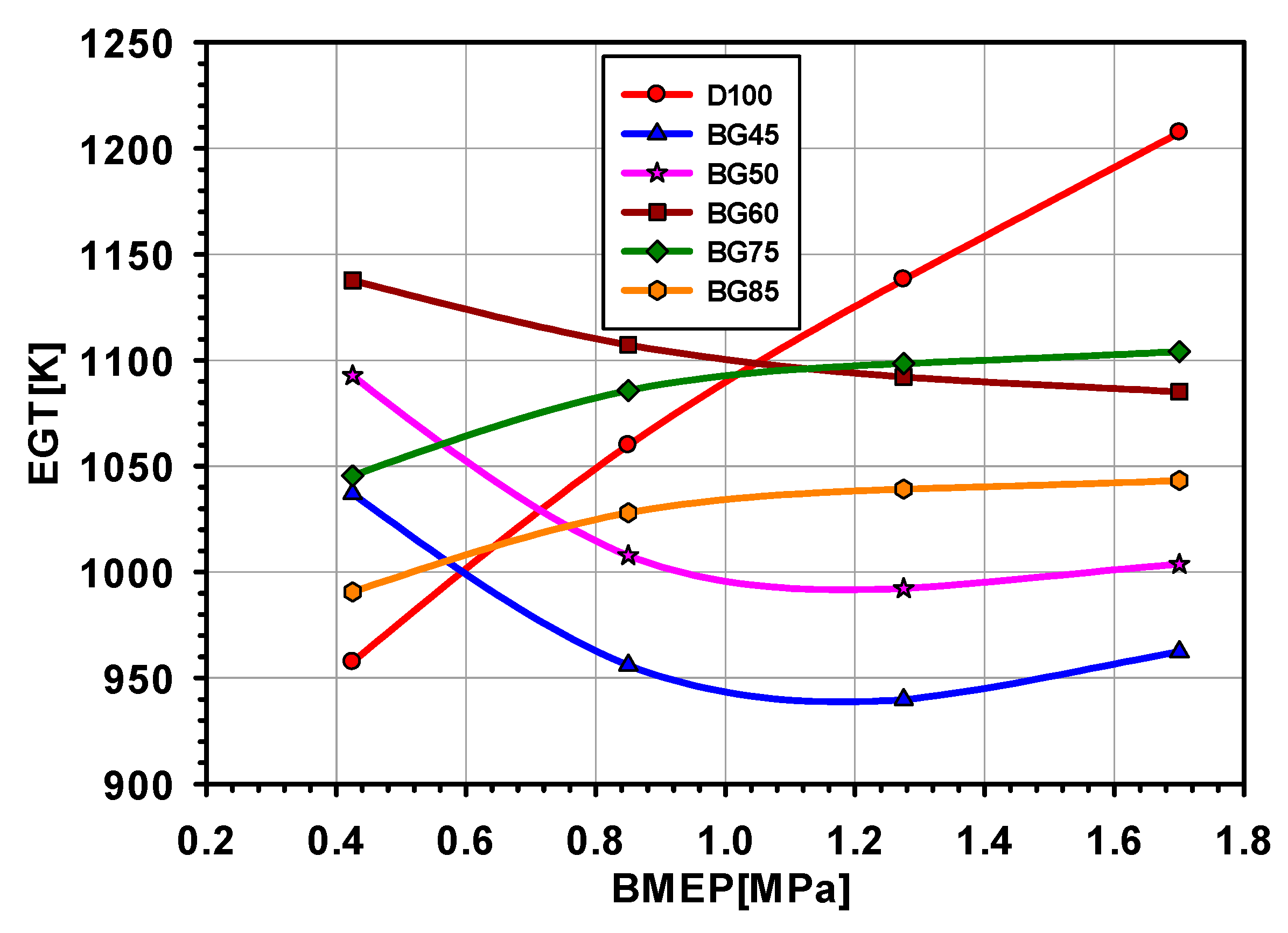Energies 13 00889 g007