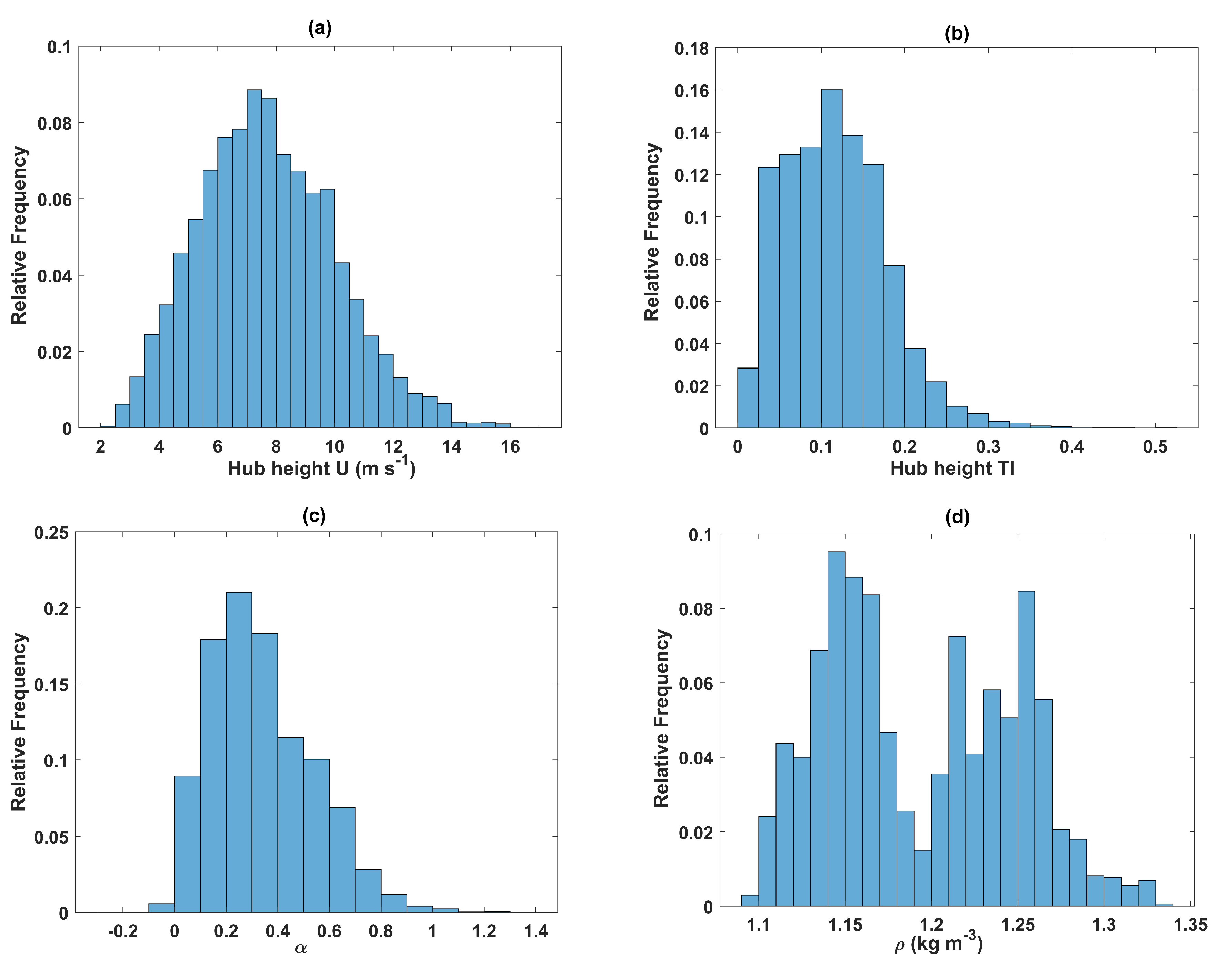 Energies 13 00891 g010