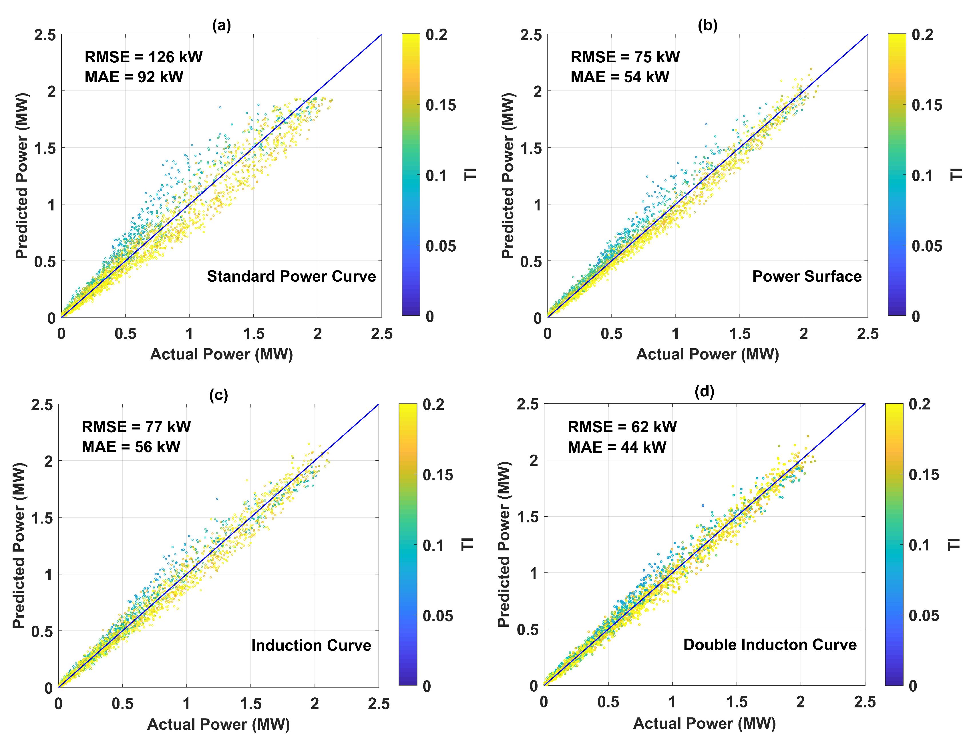 Energies 13 00891 g015