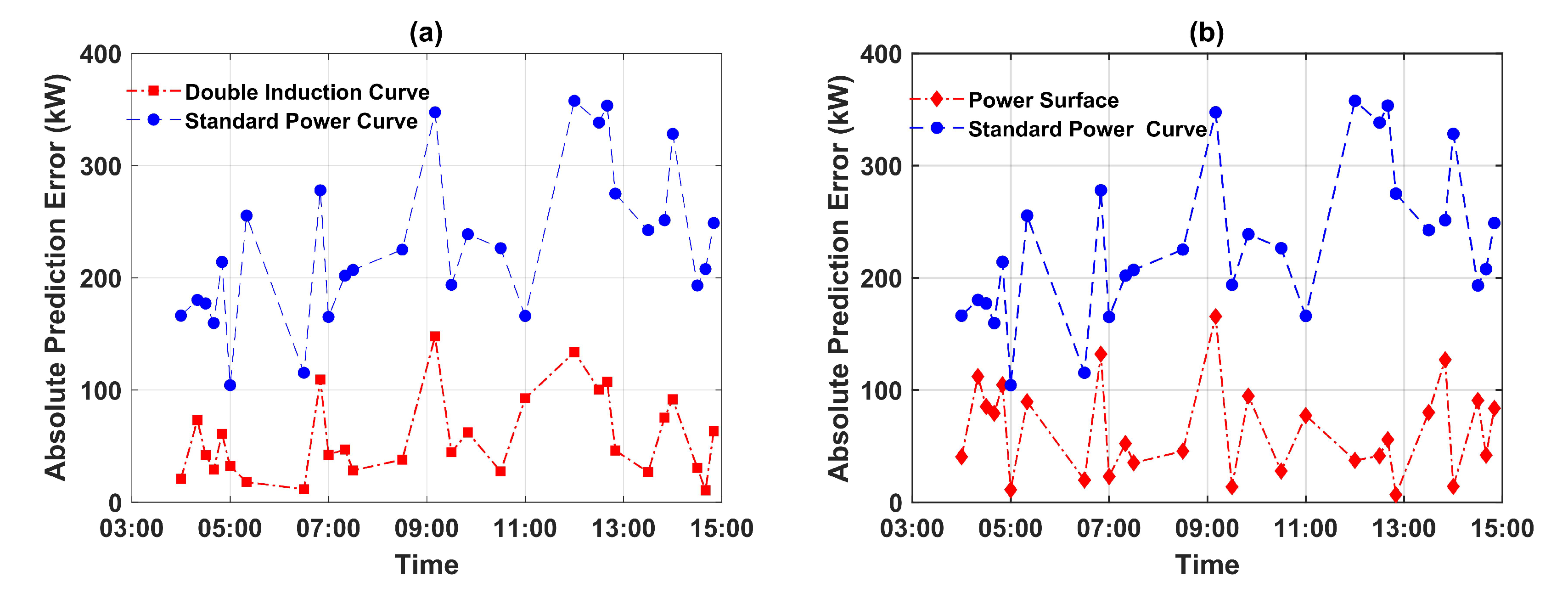 Energies 13 00891 g016