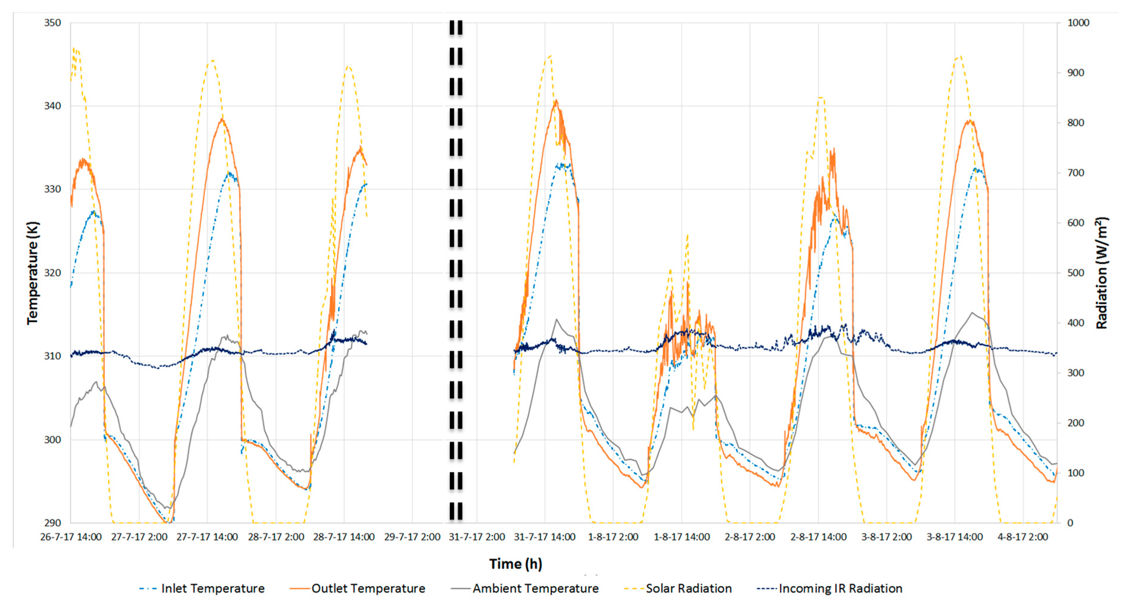 Energies 13 00893 g003