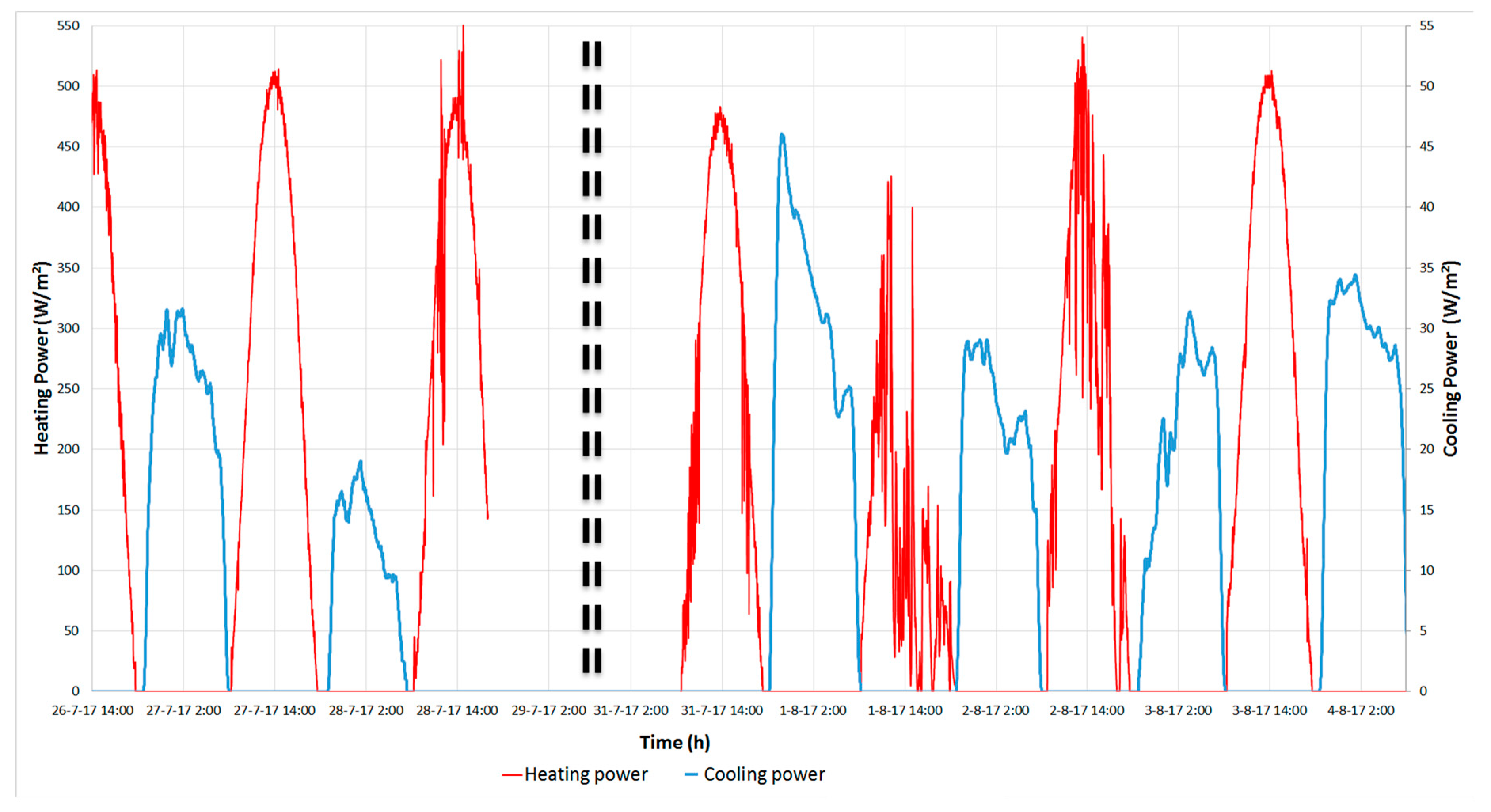 Energies 13 00893 g004