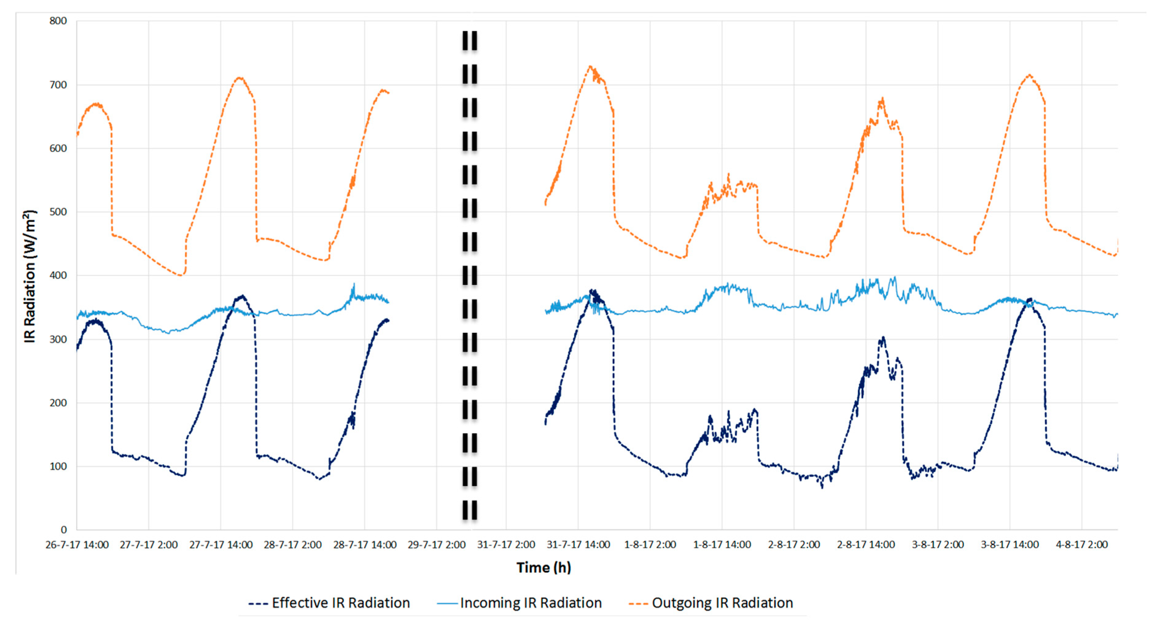 Energies 13 00893 g005