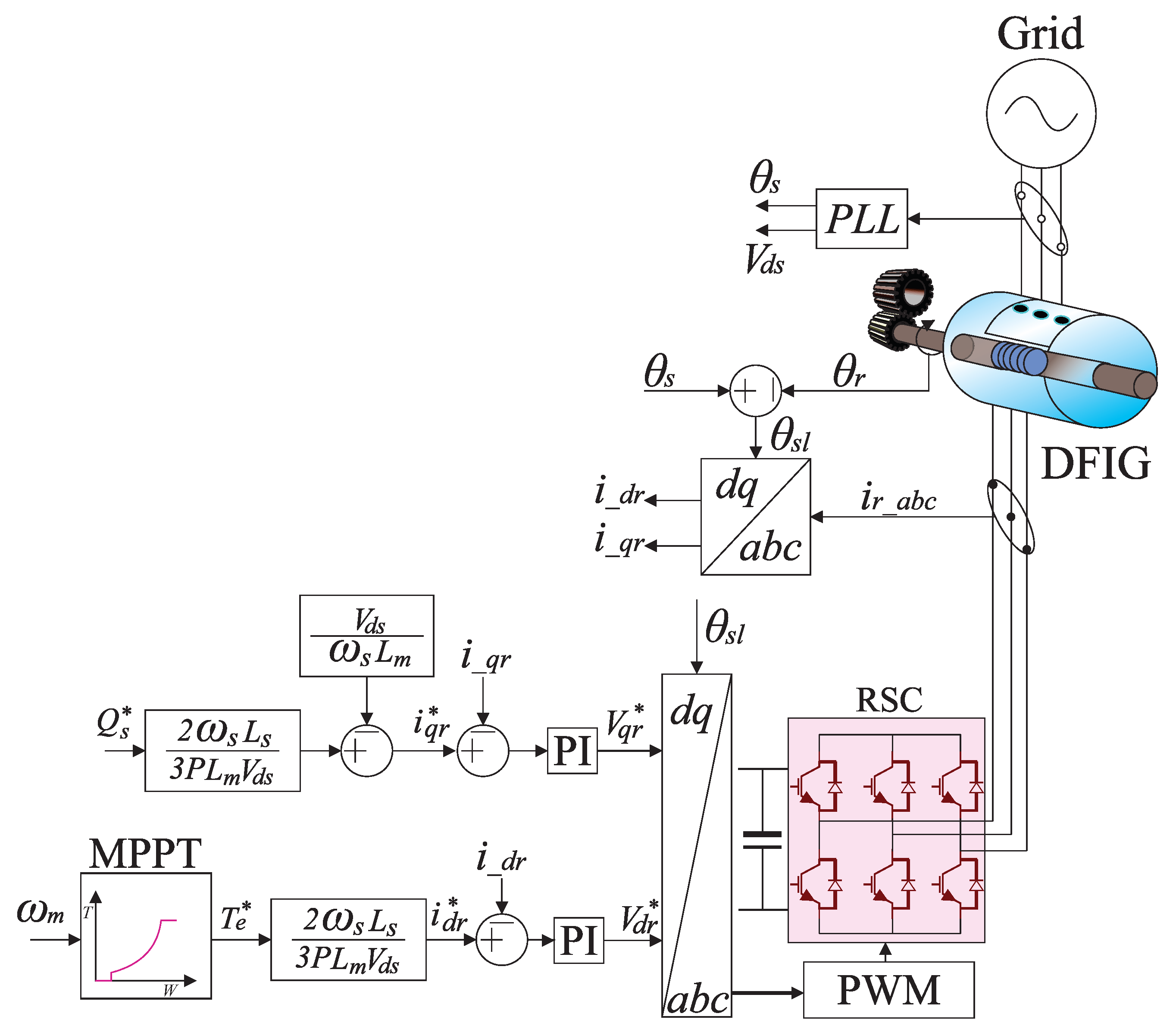 Energies 13 00894 g002