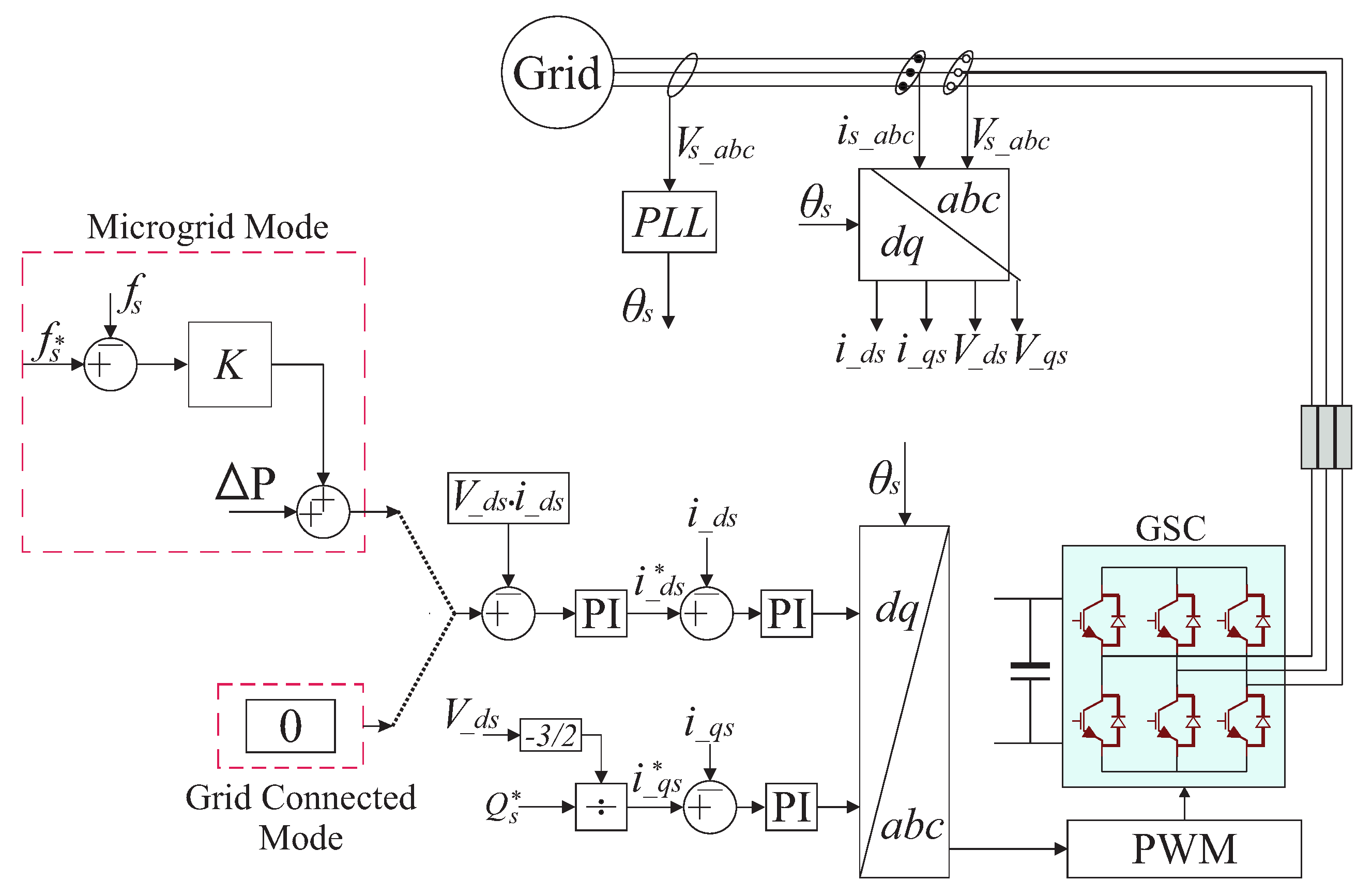 Energies 13 00894 g003