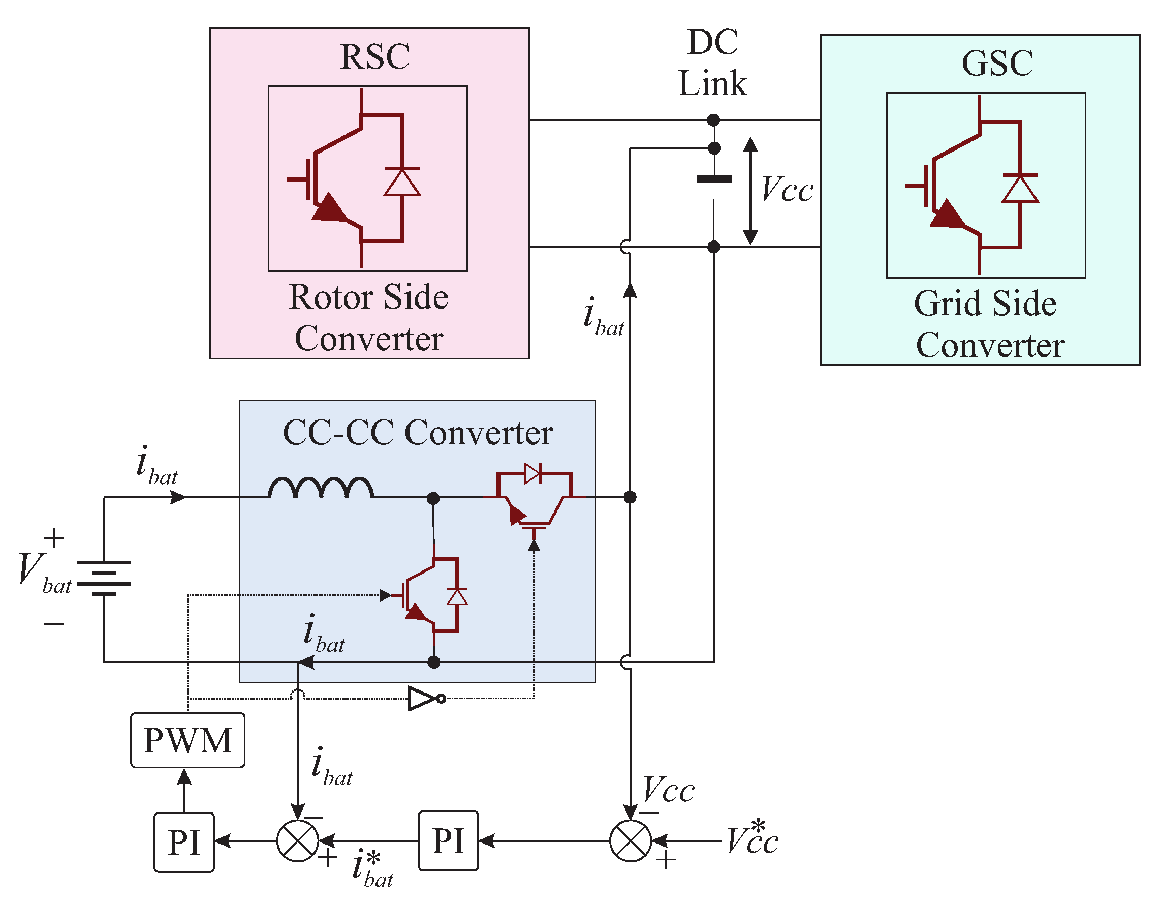 Energies 13 00894 g004
