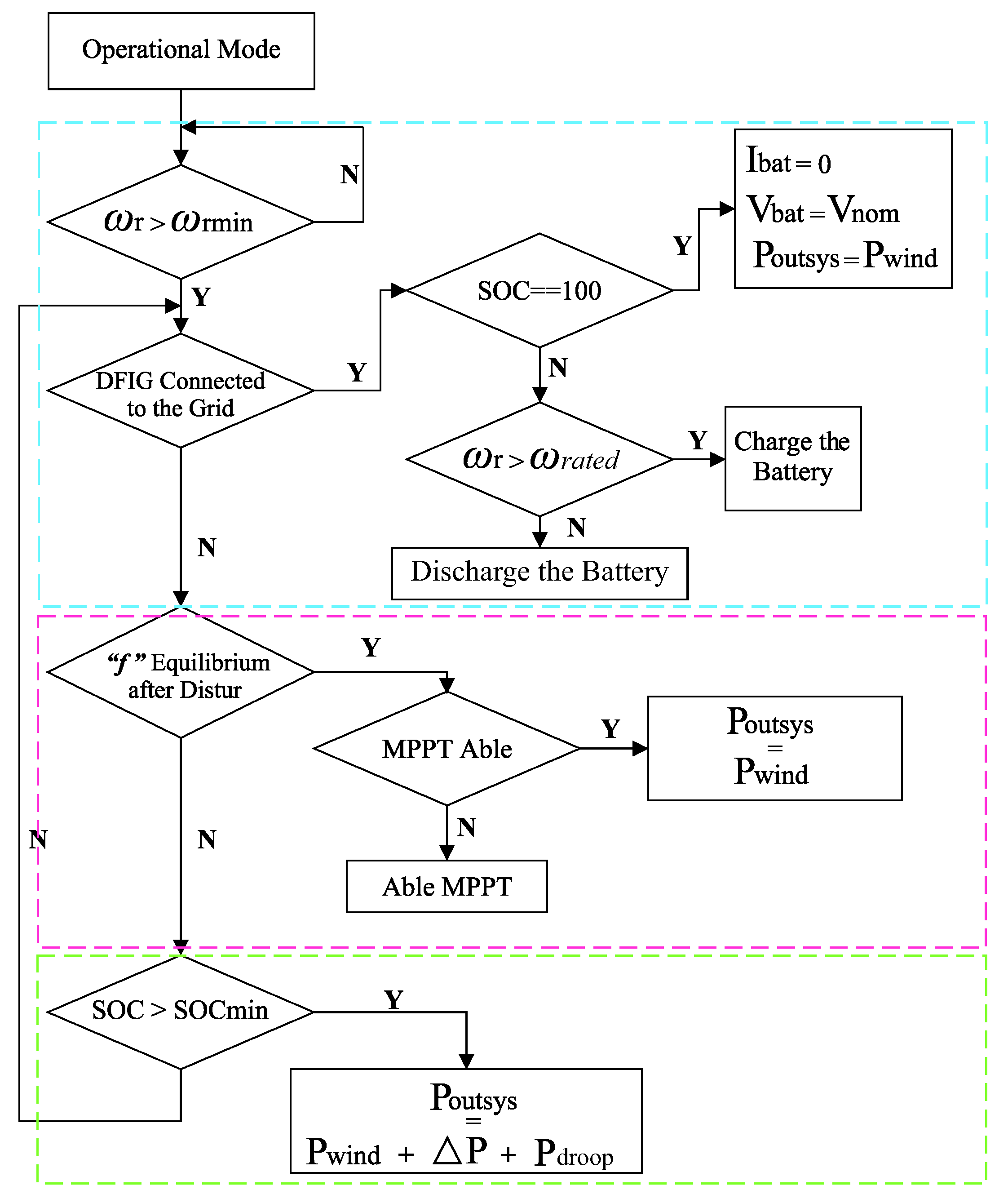 Energies 13 00894 g005