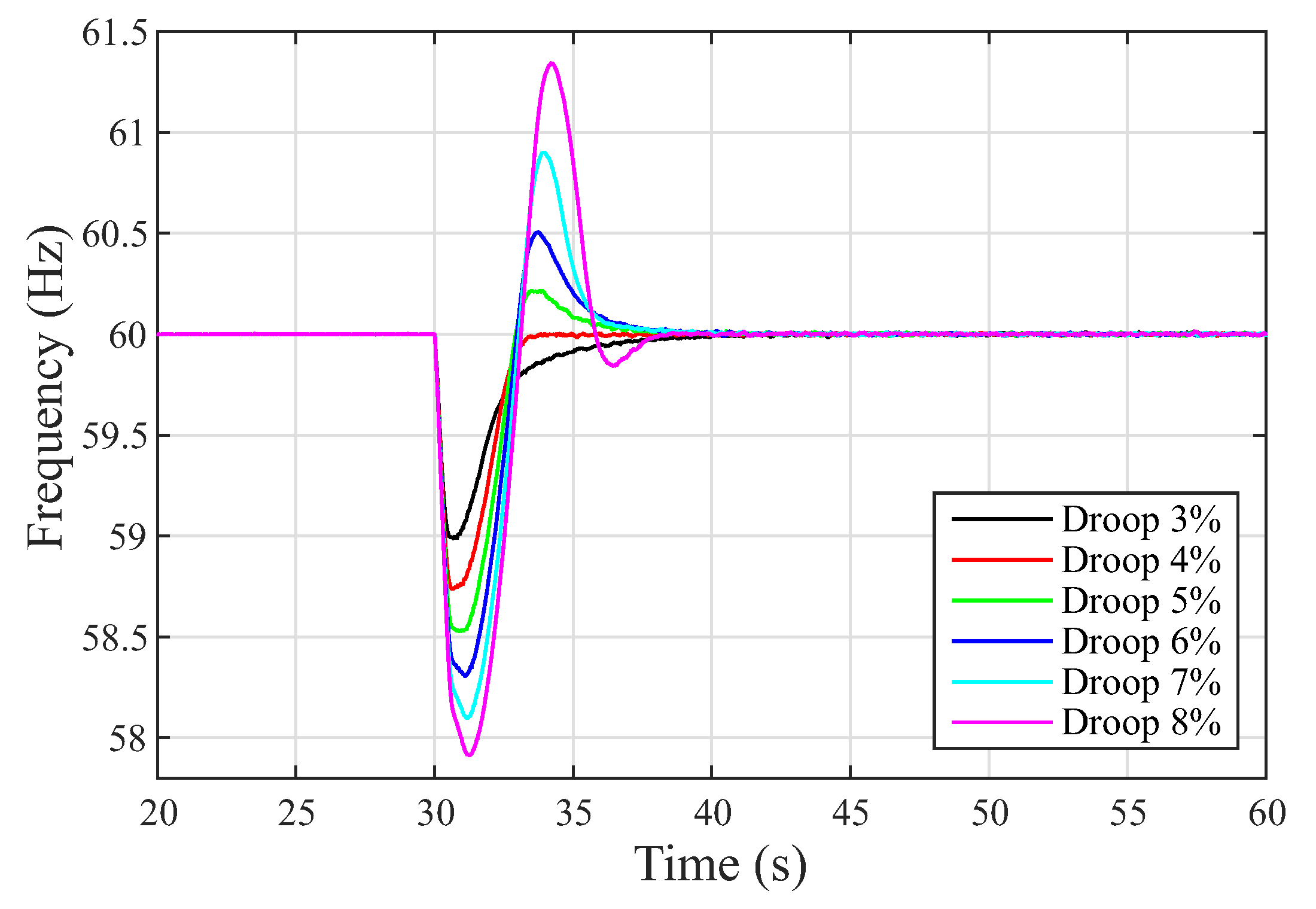 Energies 13 00894 g007