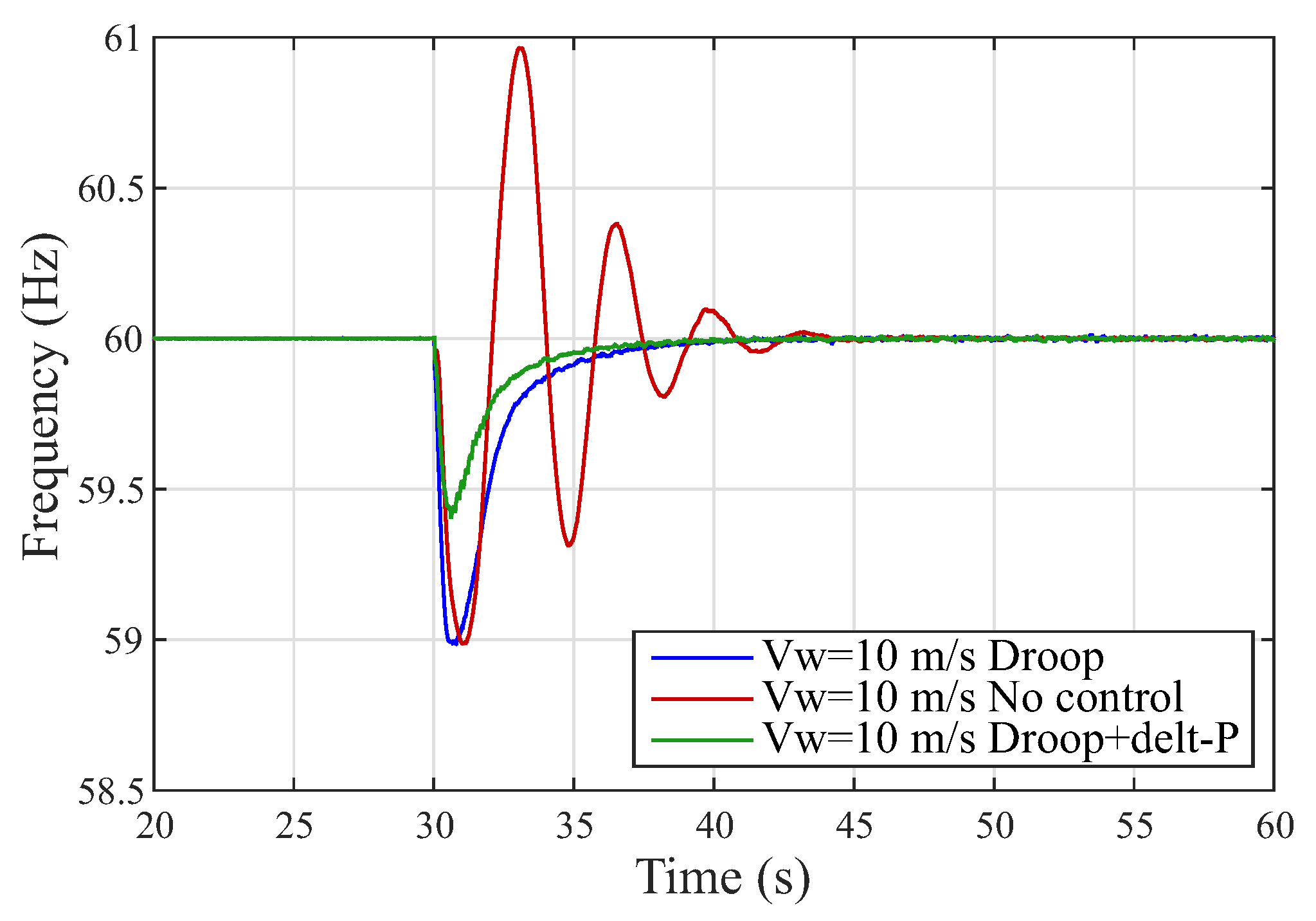 Energies 13 00894 g009