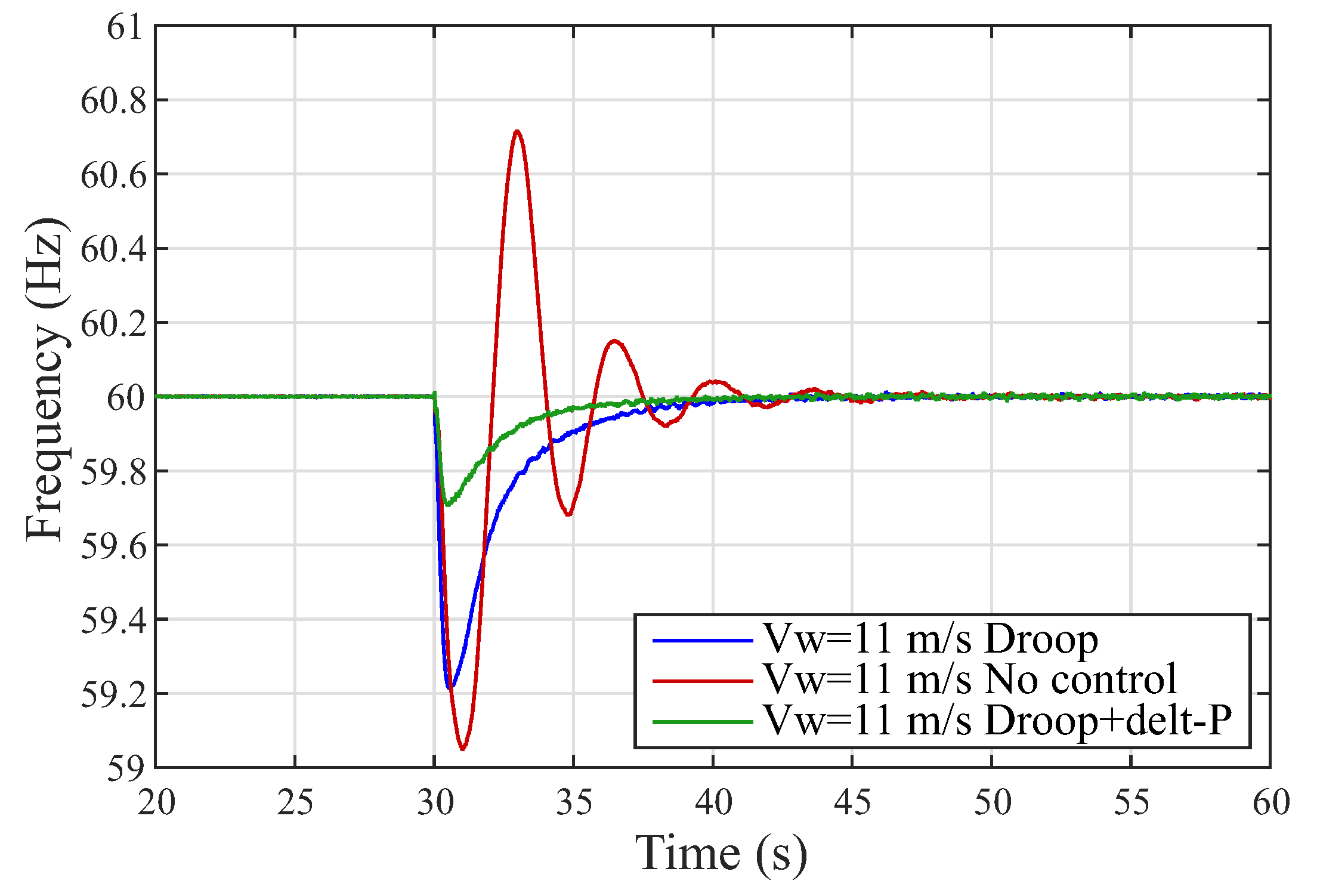 Energies 13 00894 g010