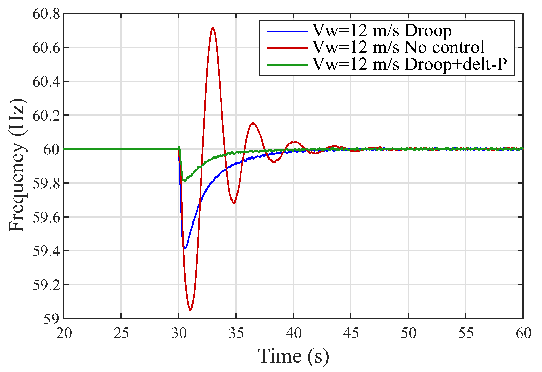 Energies 13 00894 g011