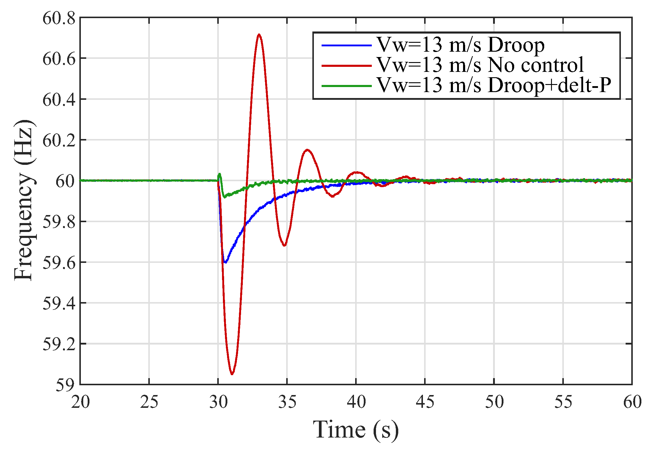 Energies 13 00894 g012