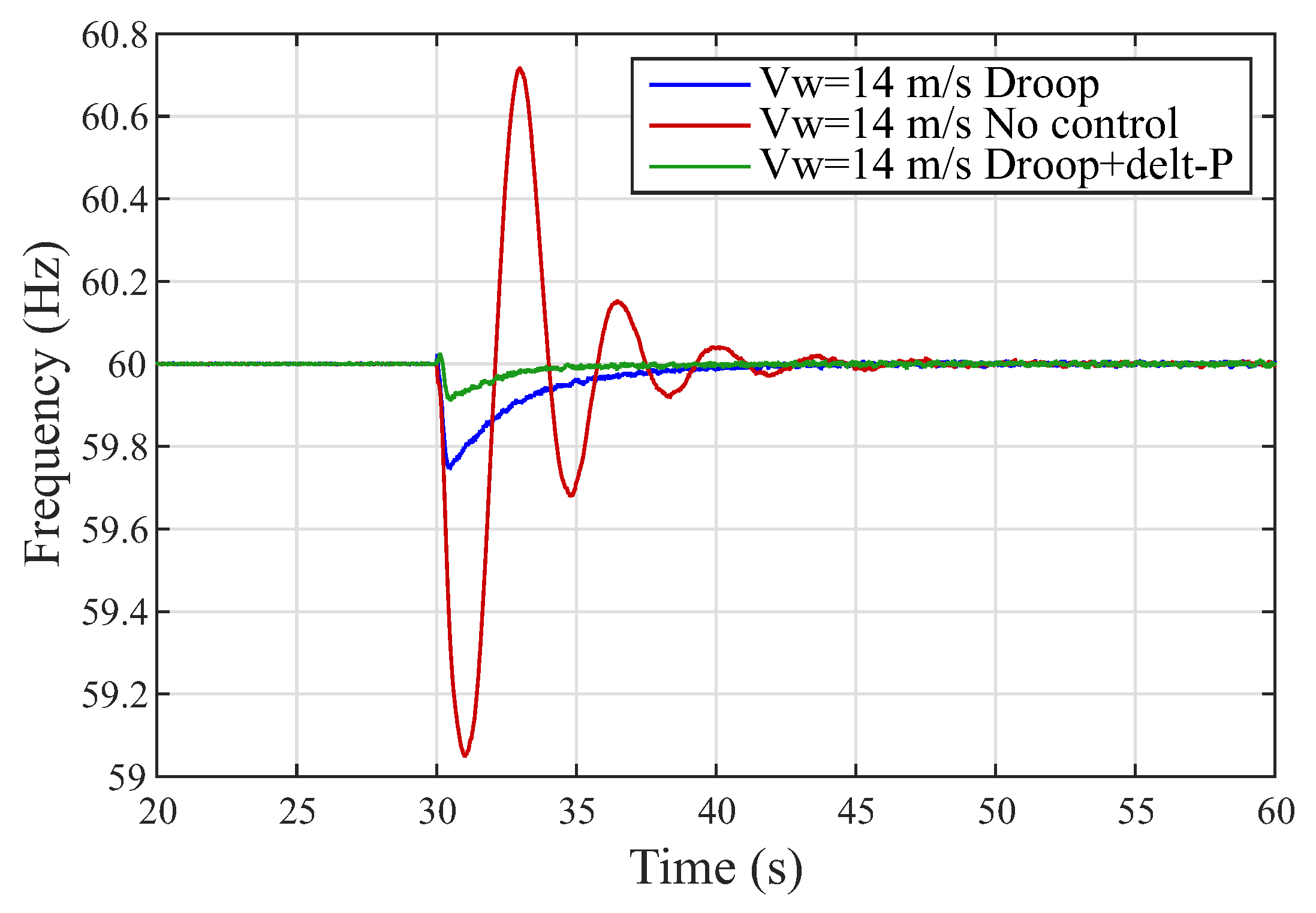 Energies 13 00894 g013