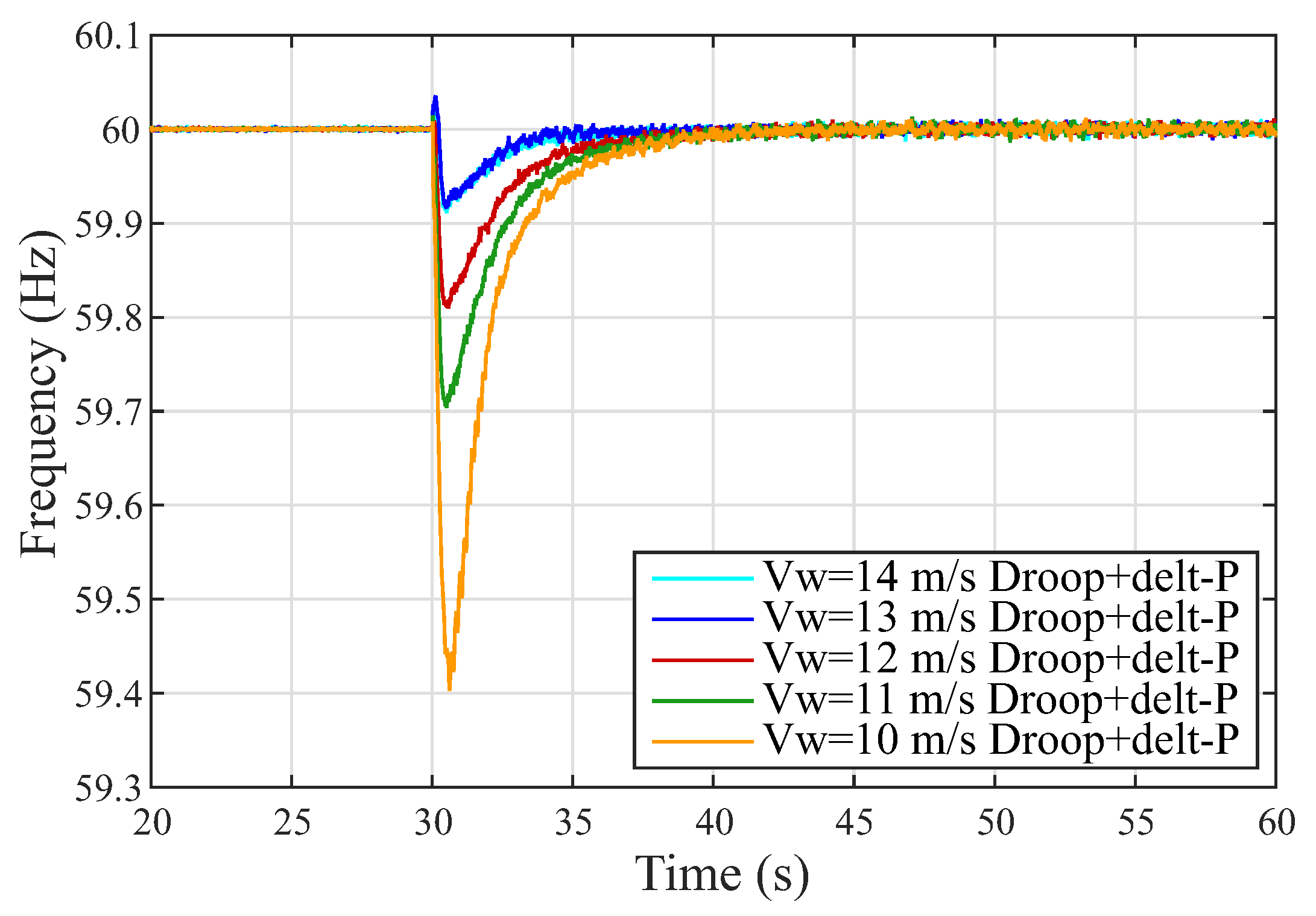 Energies 13 00894 g015