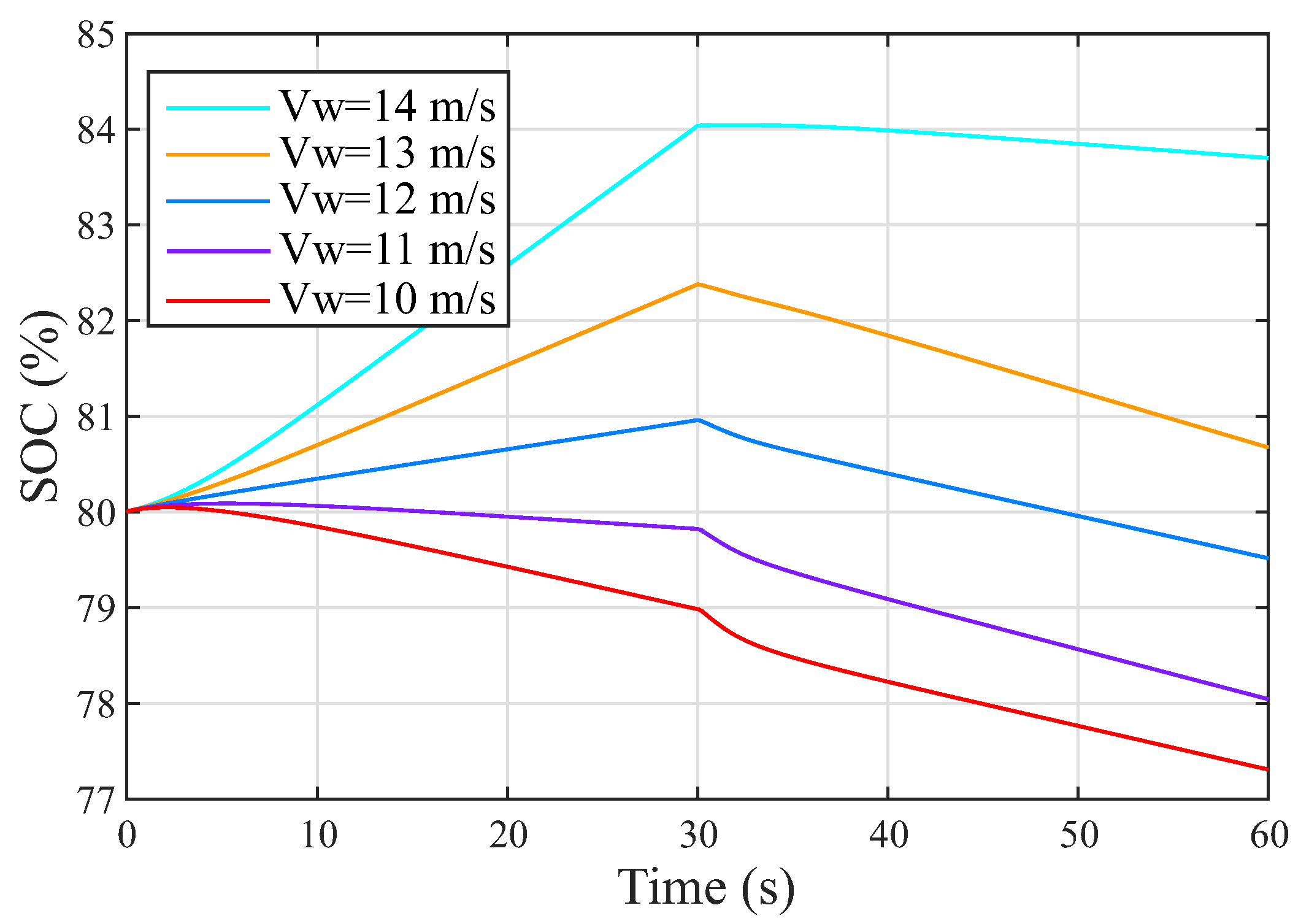 Energies 13 00894 g016