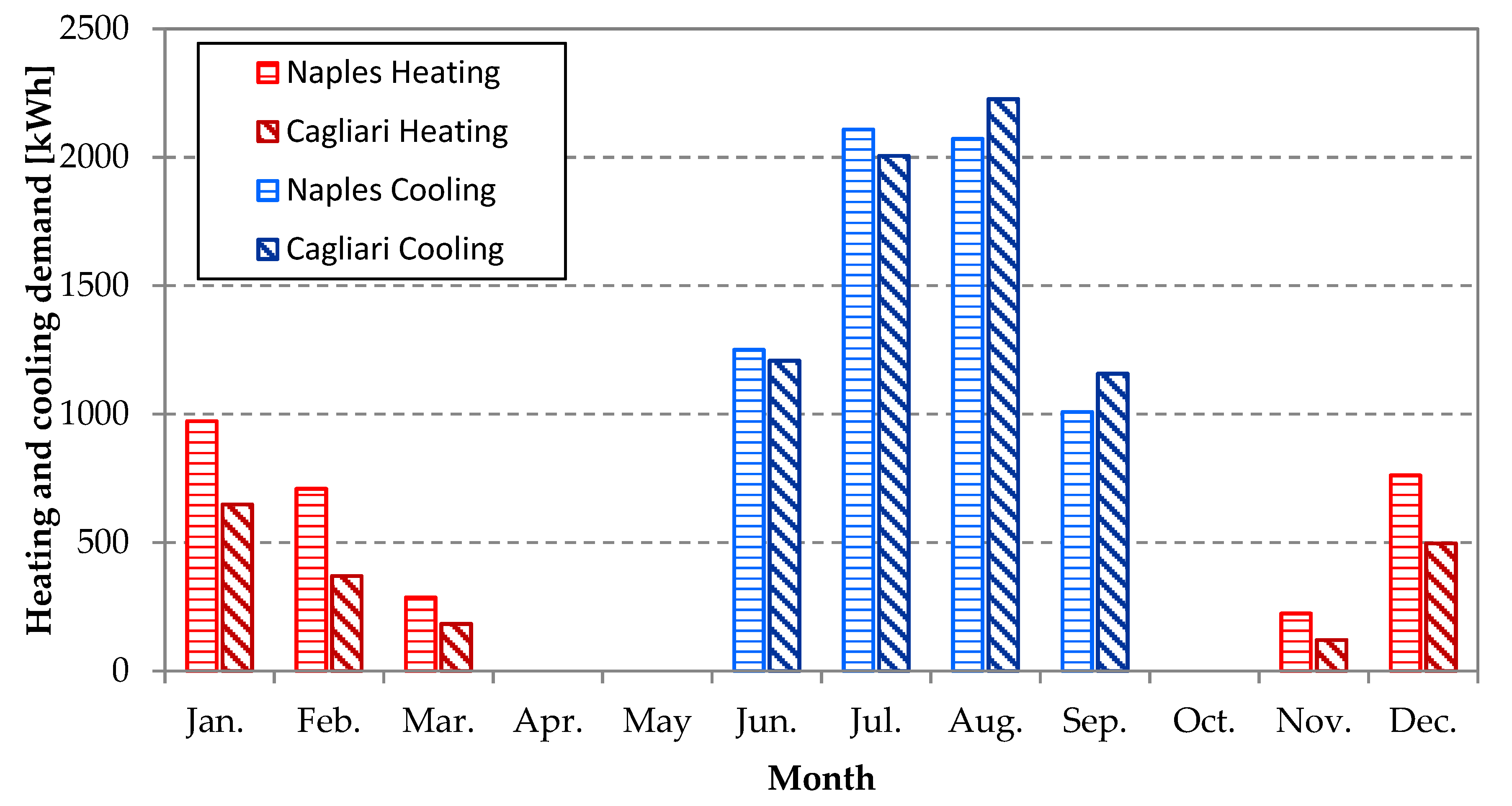Energies 13 00895 g001