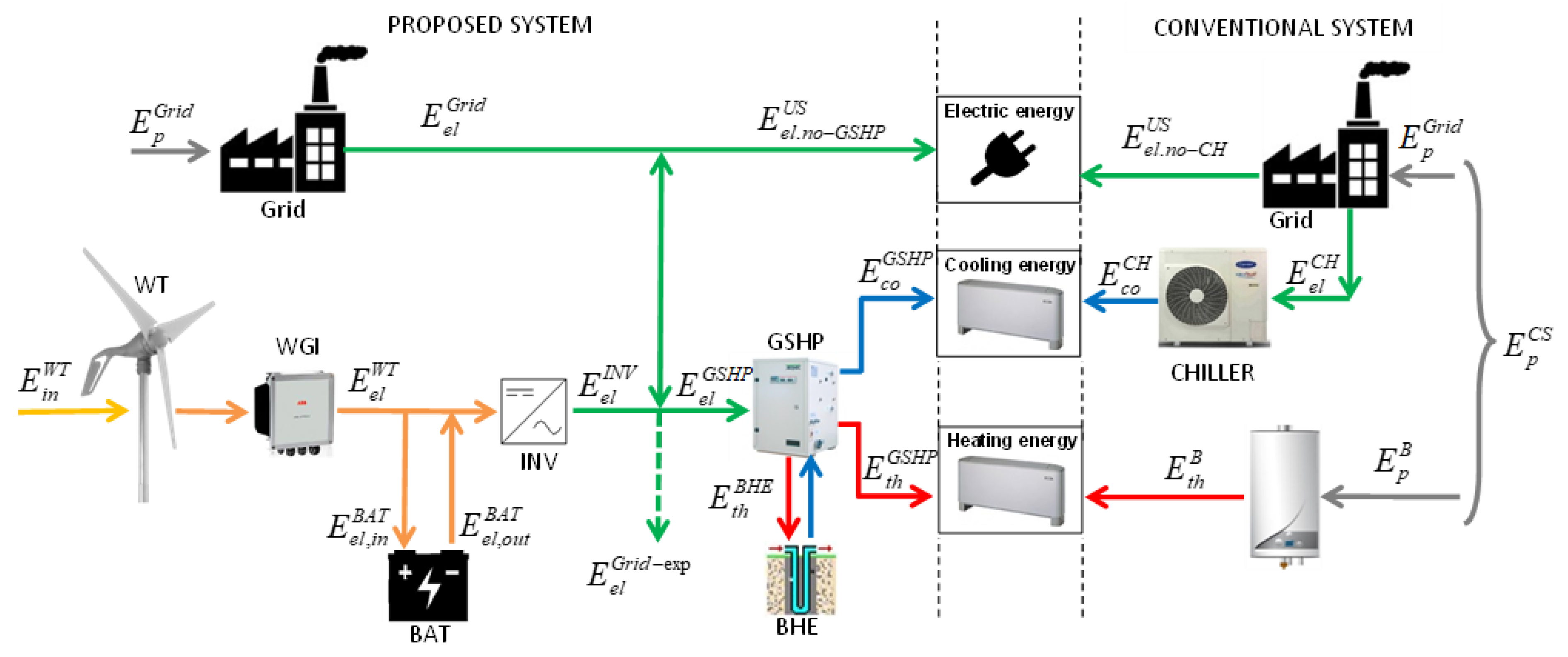 Energies 13 00895 g003