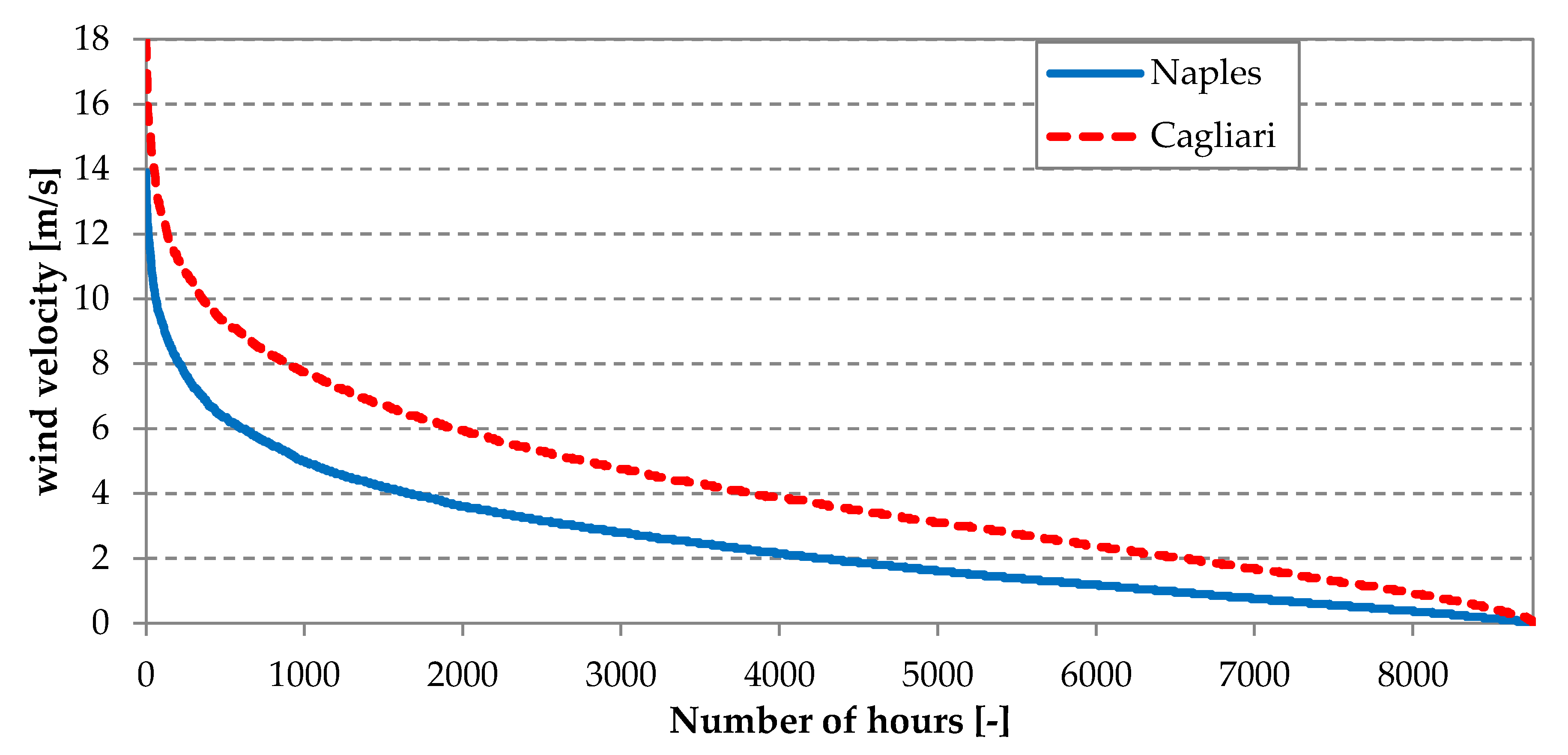 Energies 13 00895 g007