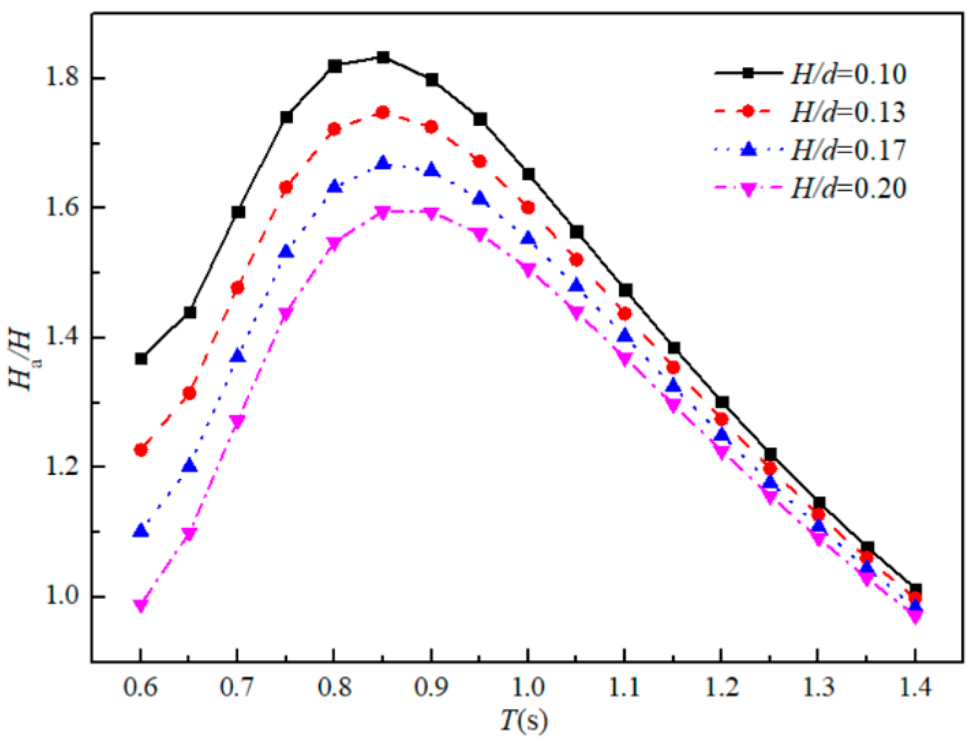Energies 13 00896 g008