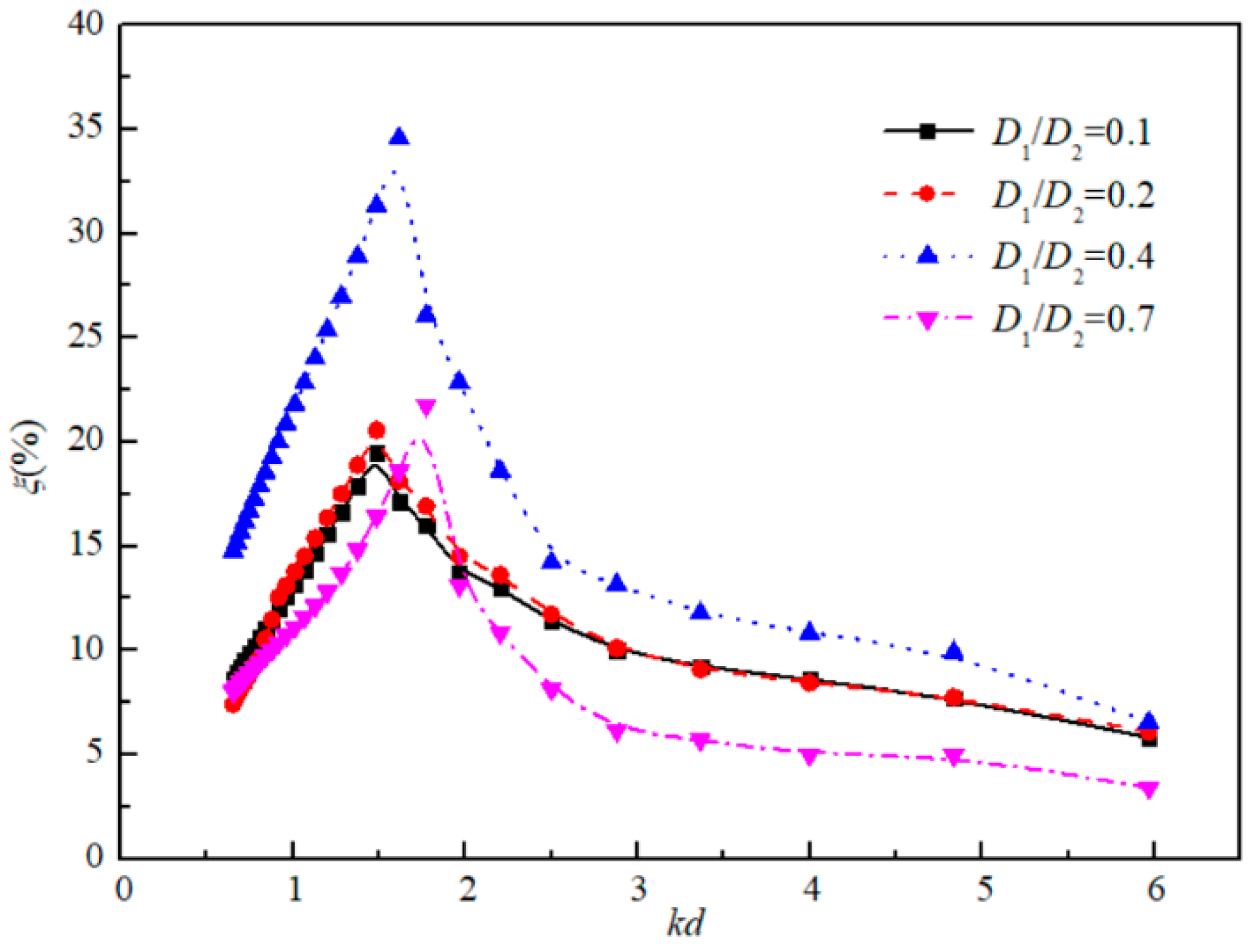 Energies 13 00896 g009