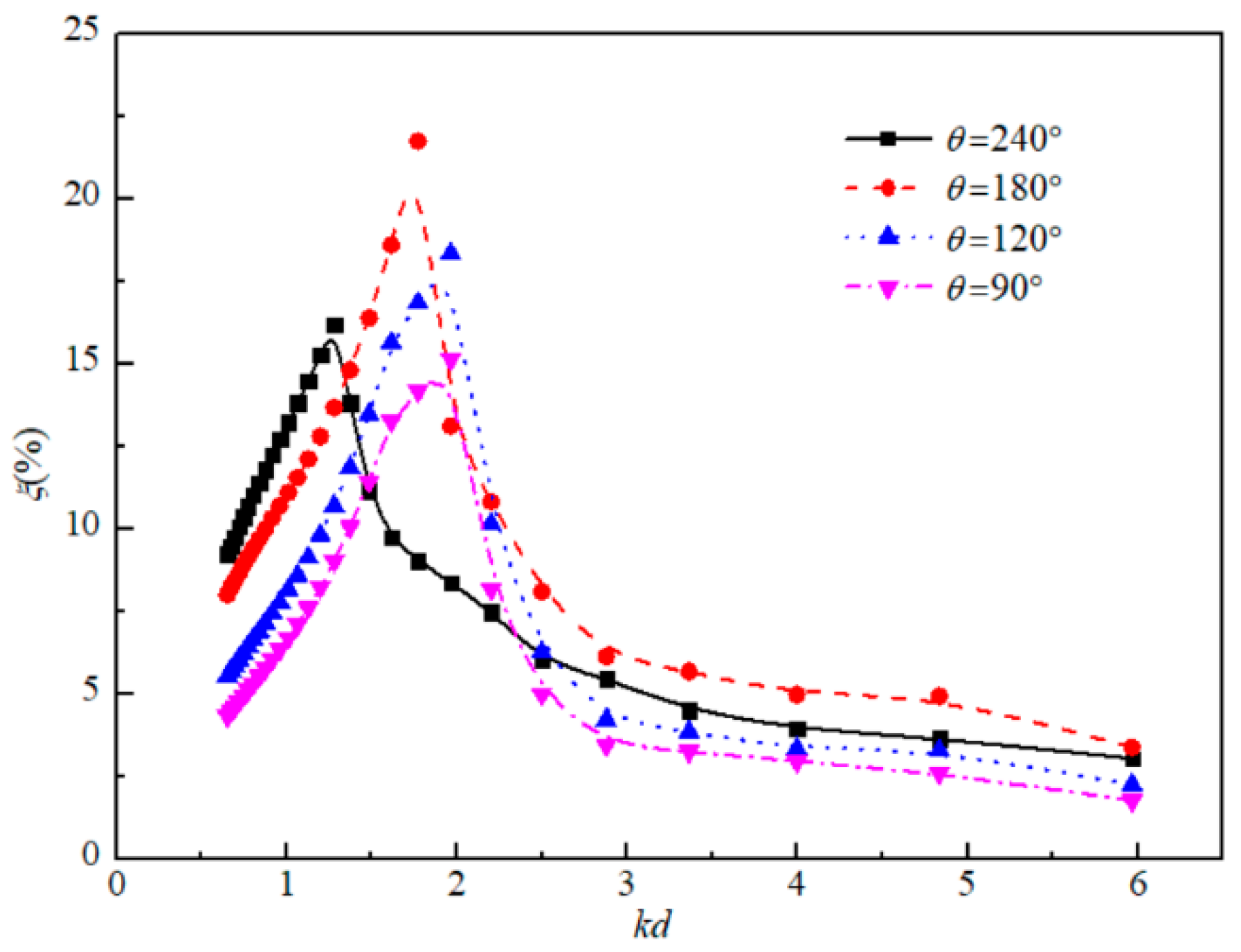 Energies 13 00896 g011