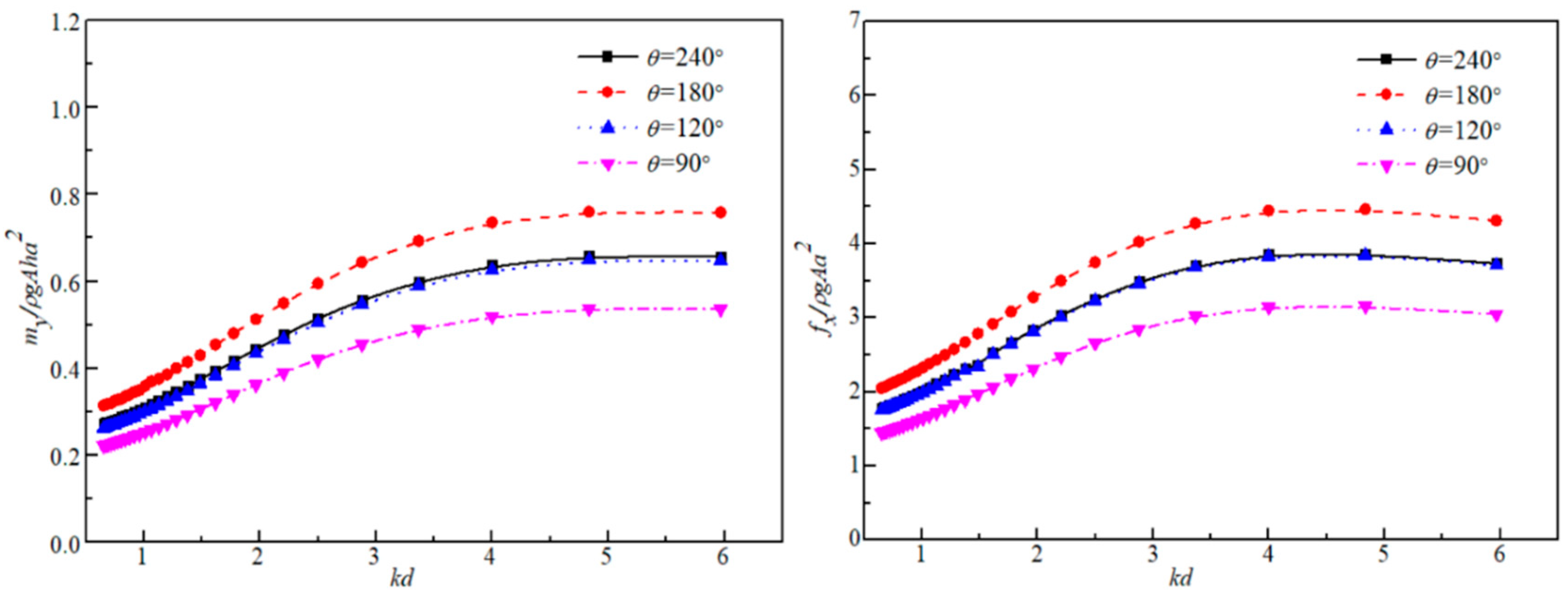 Energies 13 00896 g013