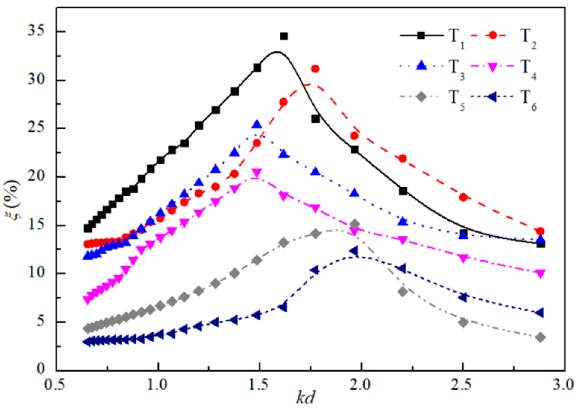 Energies 13 00896 g014