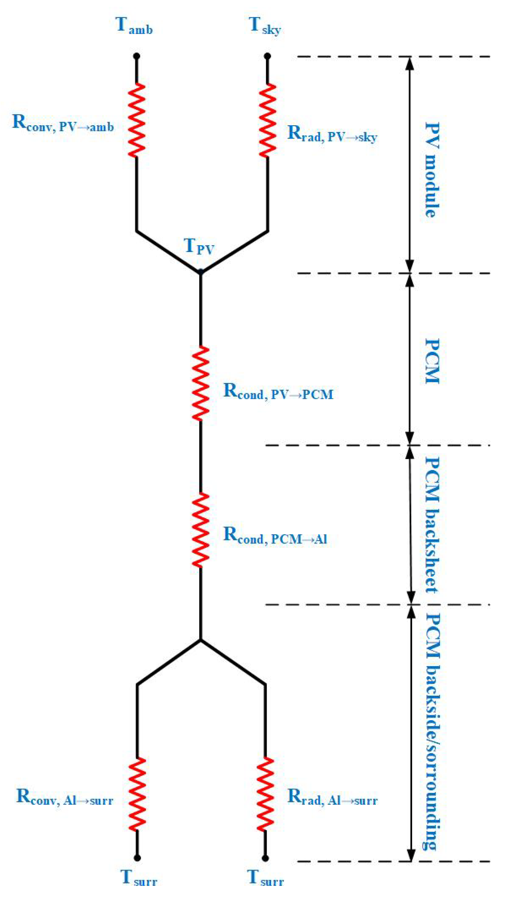 Energies 13 00897 g003 Energies 13 00897 g003
