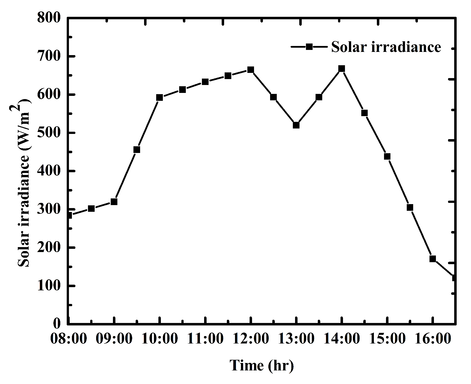 Energies 13 00897 g004 Energies 13 00897 g004