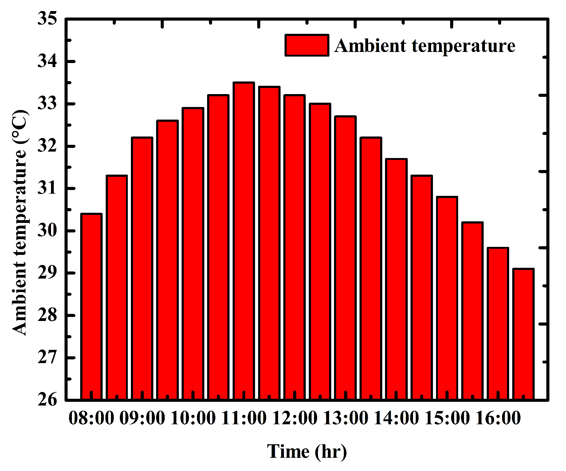 Energies 13 00897 g005 Energies 13 00897 g005
