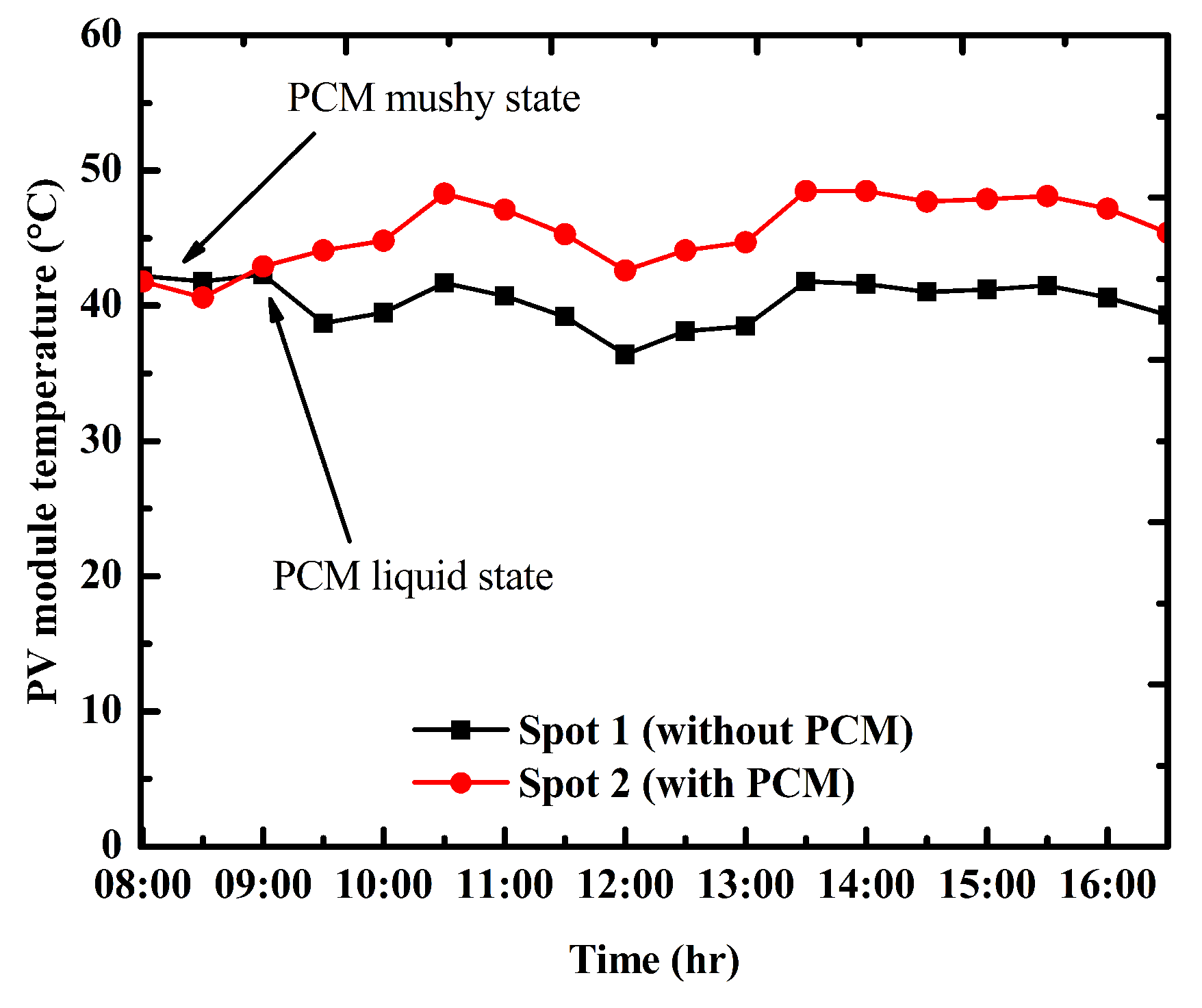 Energies 13 00897 g009 Energies 13 00897 g009