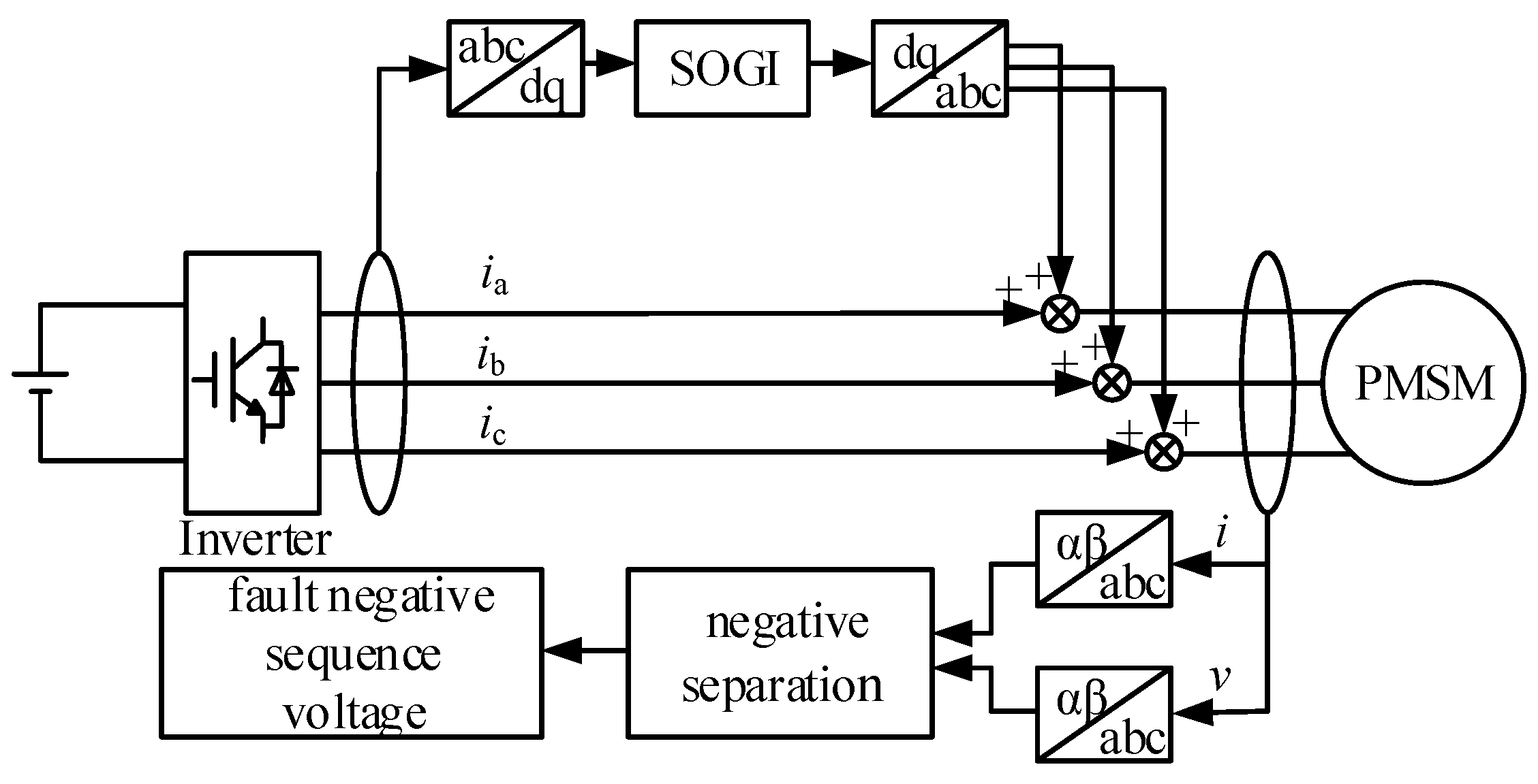 Energies 13 00899 g003