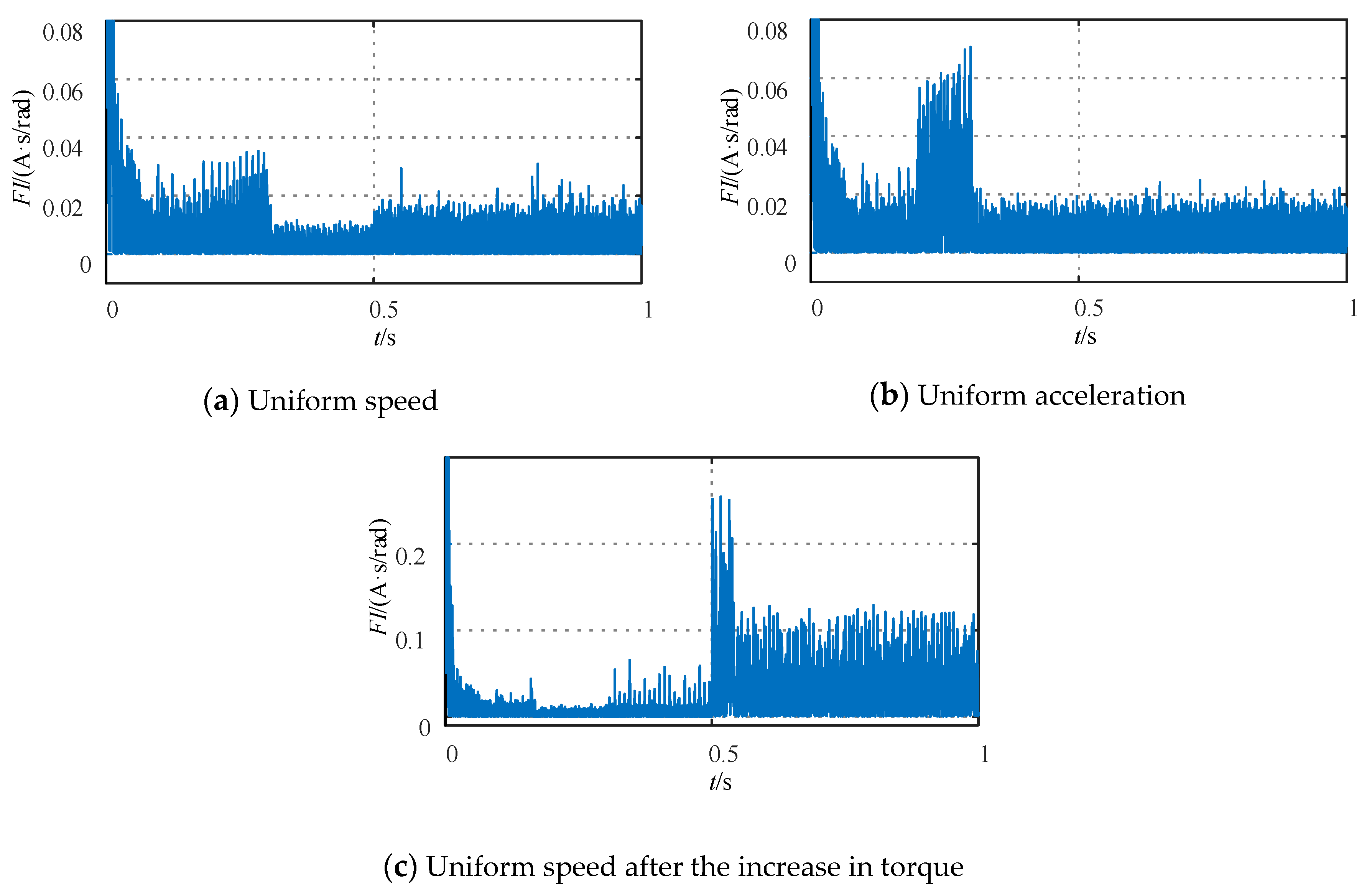 Energies 13 00899 g007