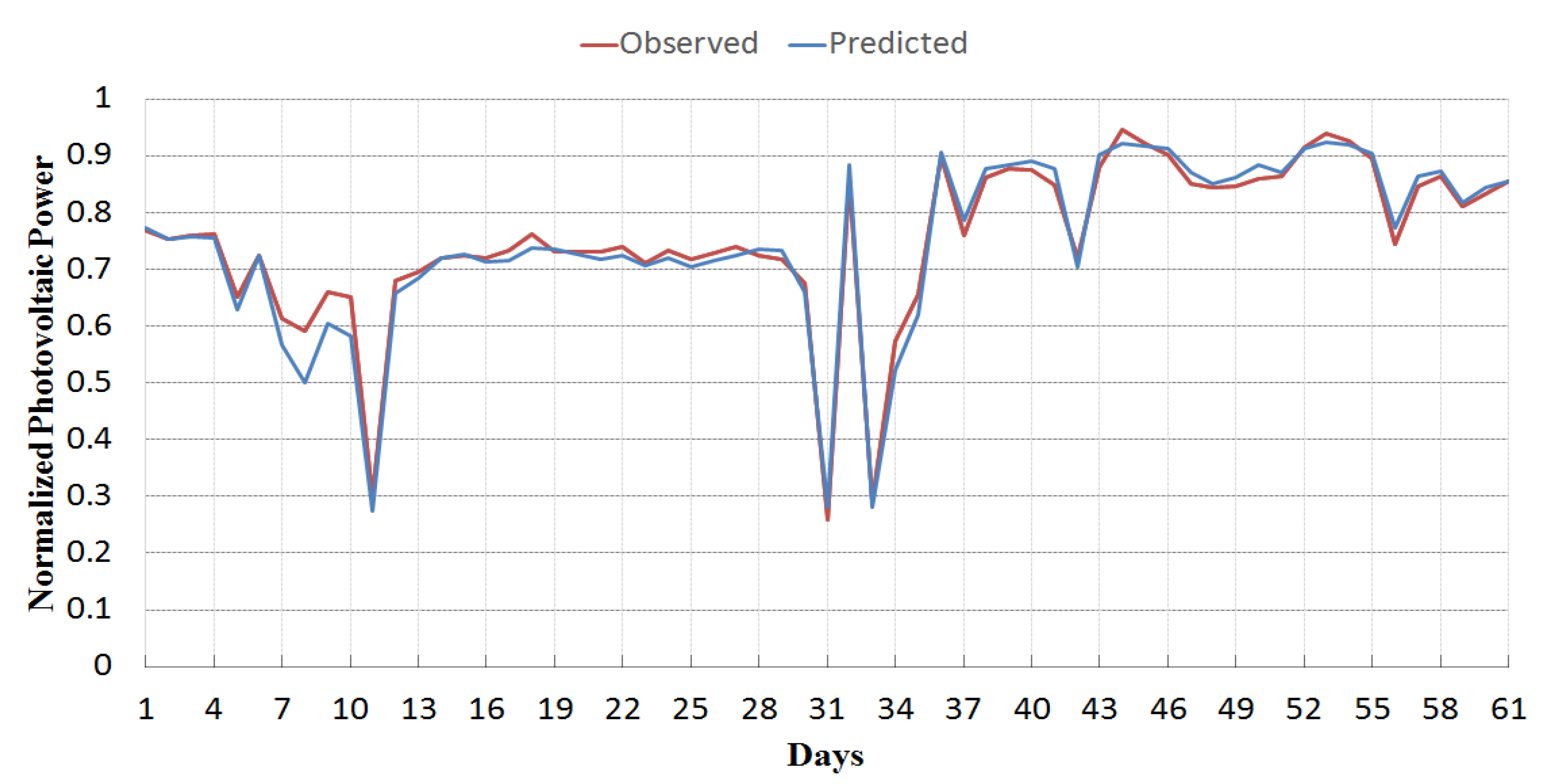 Energies 13 00901 g003 Energies 13 00901 g003