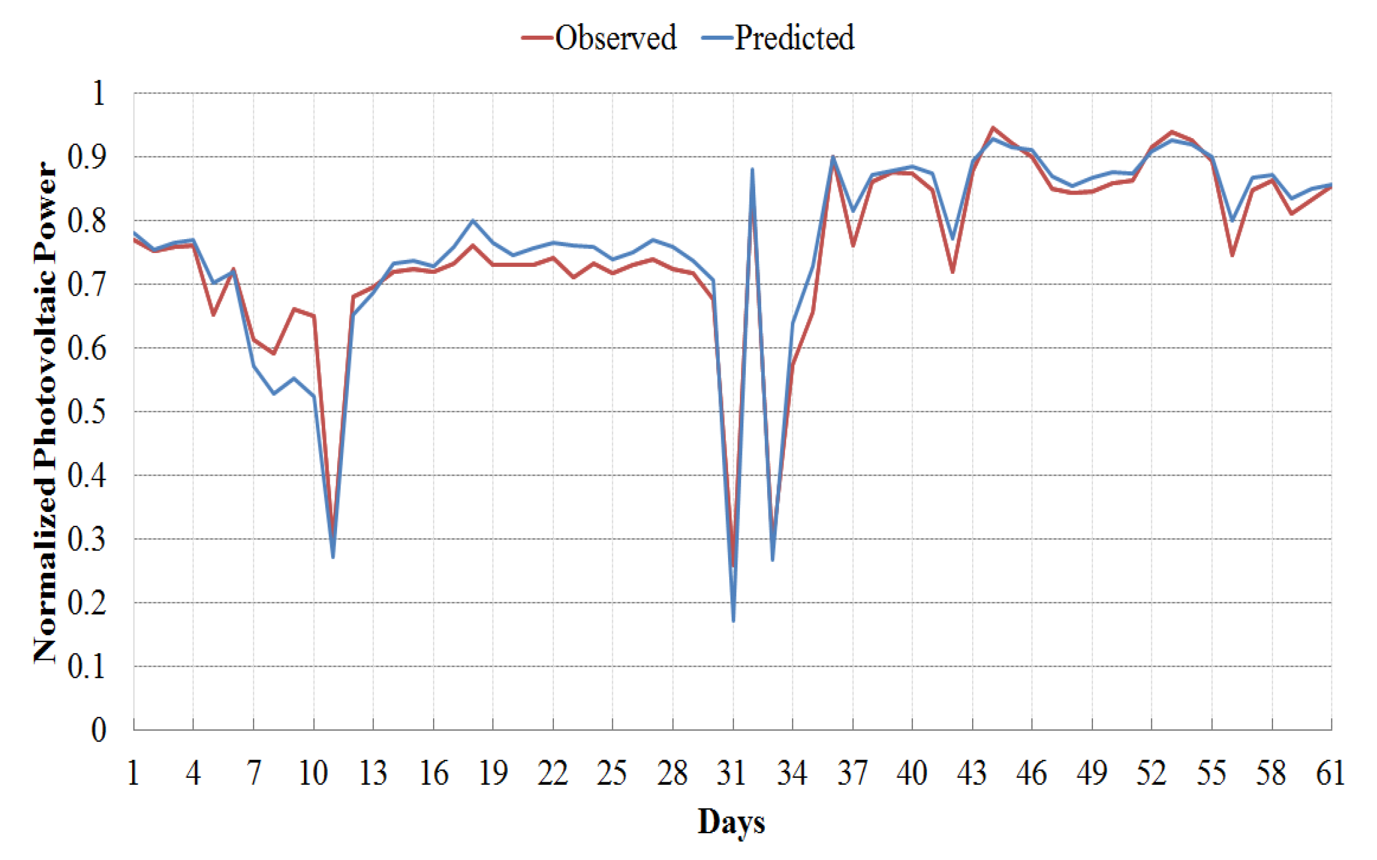 Energies 13 00901 g004 Energies 13 00901 g004