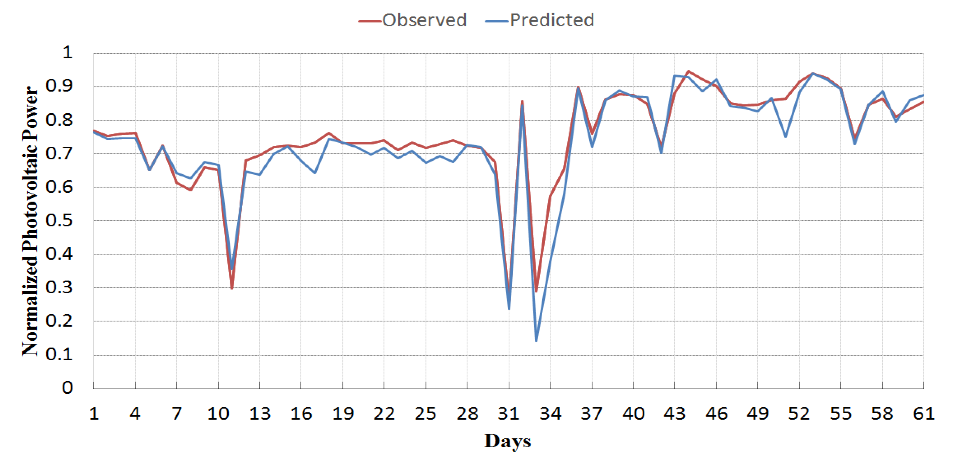 Energies 13 00901 g006 Energies 13 00901 g006